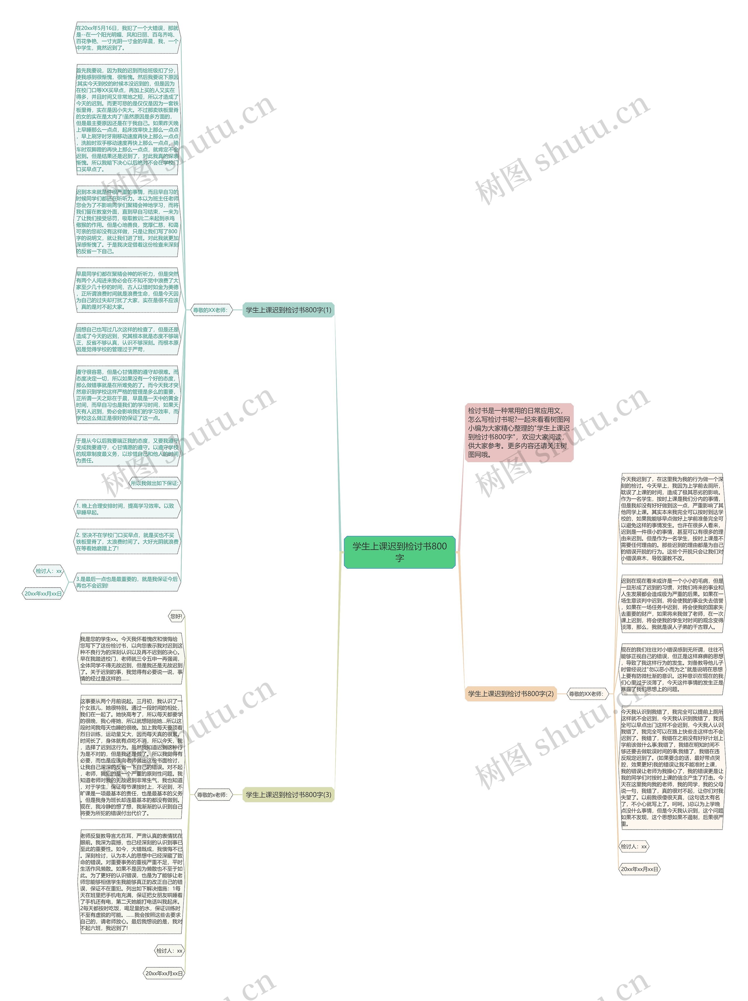 学生上课迟到检讨书800字思维导图
