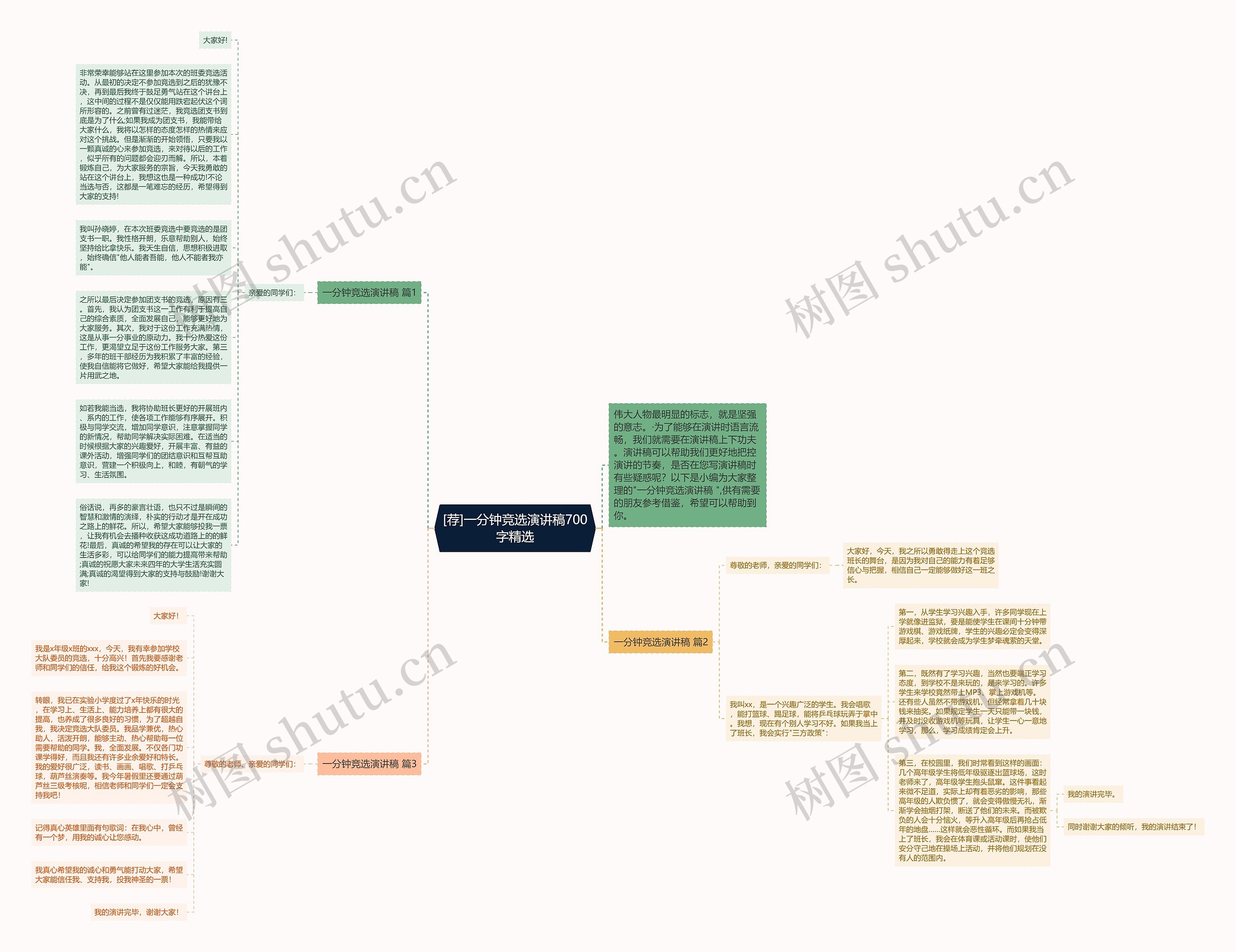[荐]一分钟竞选演讲稿700字精选思维导图