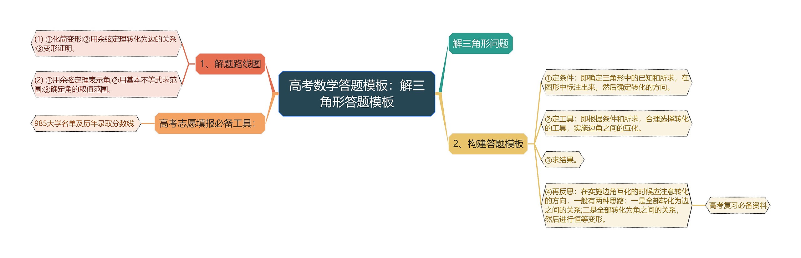 高考数学答题：解三角形答题思维导图