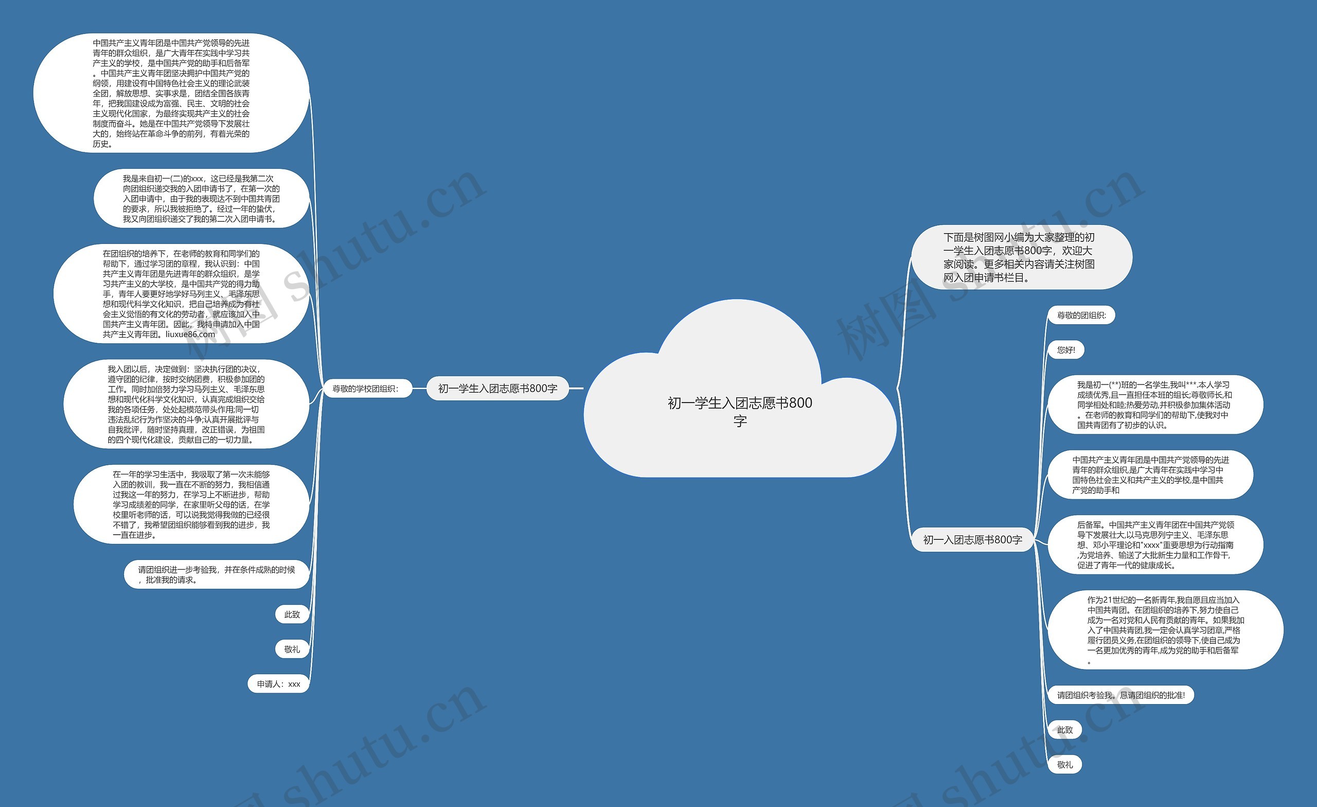 初一学生入团志愿书800字思维导图