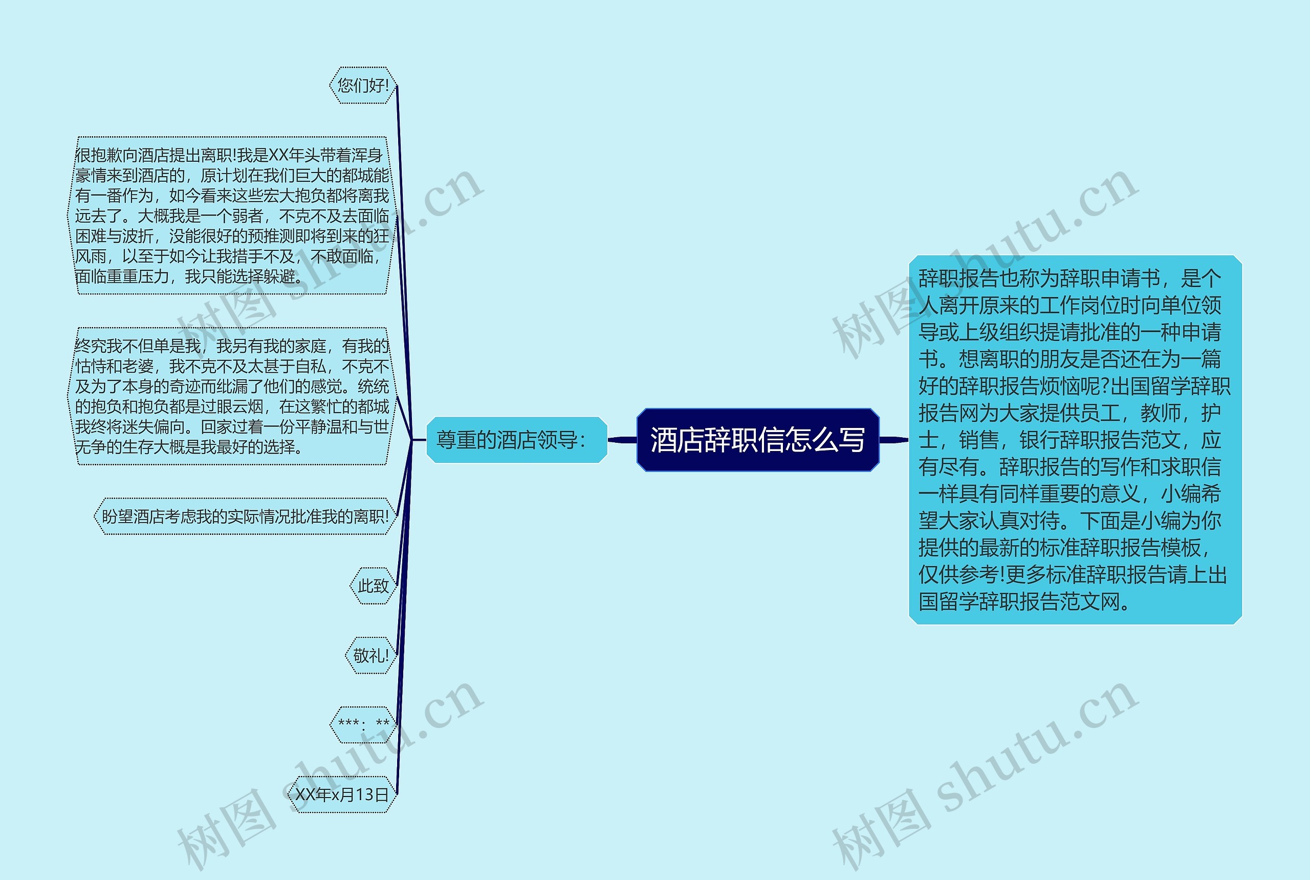 酒店辞职信怎么写思维导图