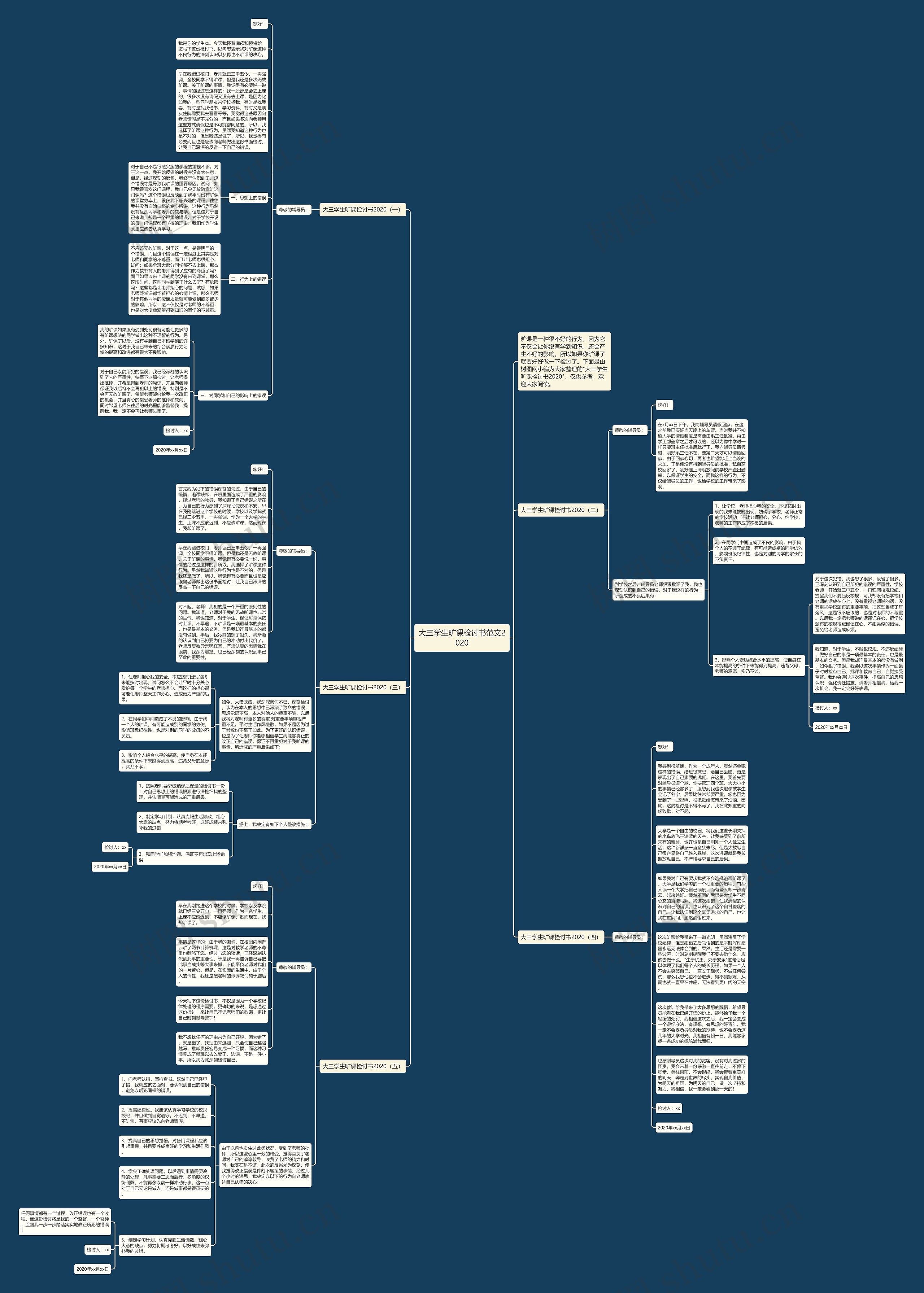 大三学生旷课检讨书范文2020思维导图