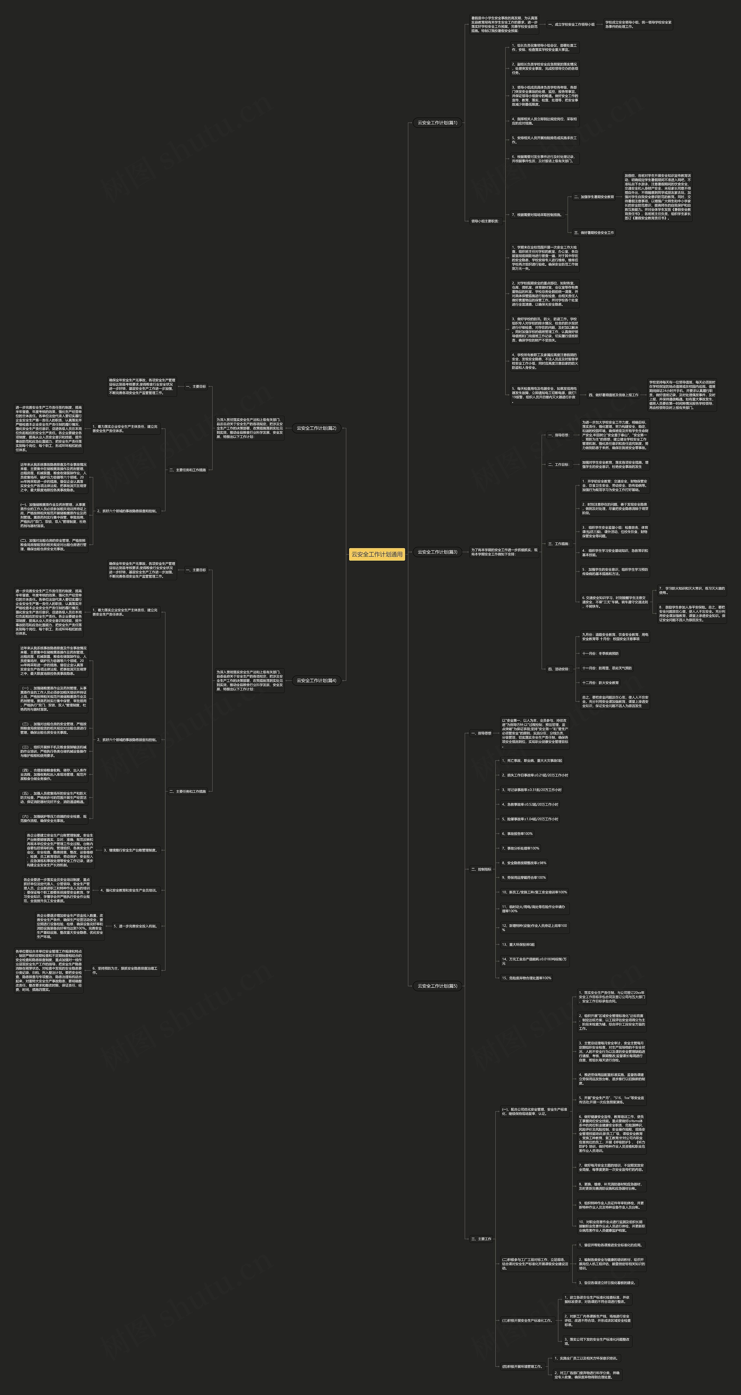 云安全工作计划通用思维导图