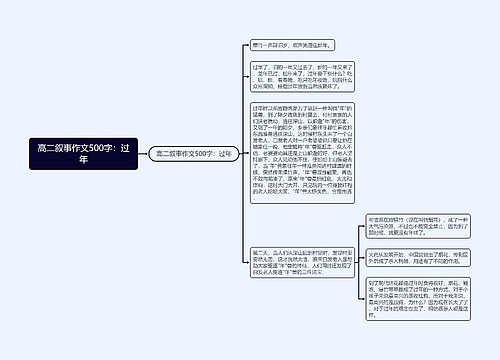 高二叙事作文500字：过年