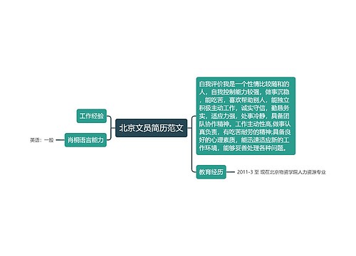 北京文员简历范文