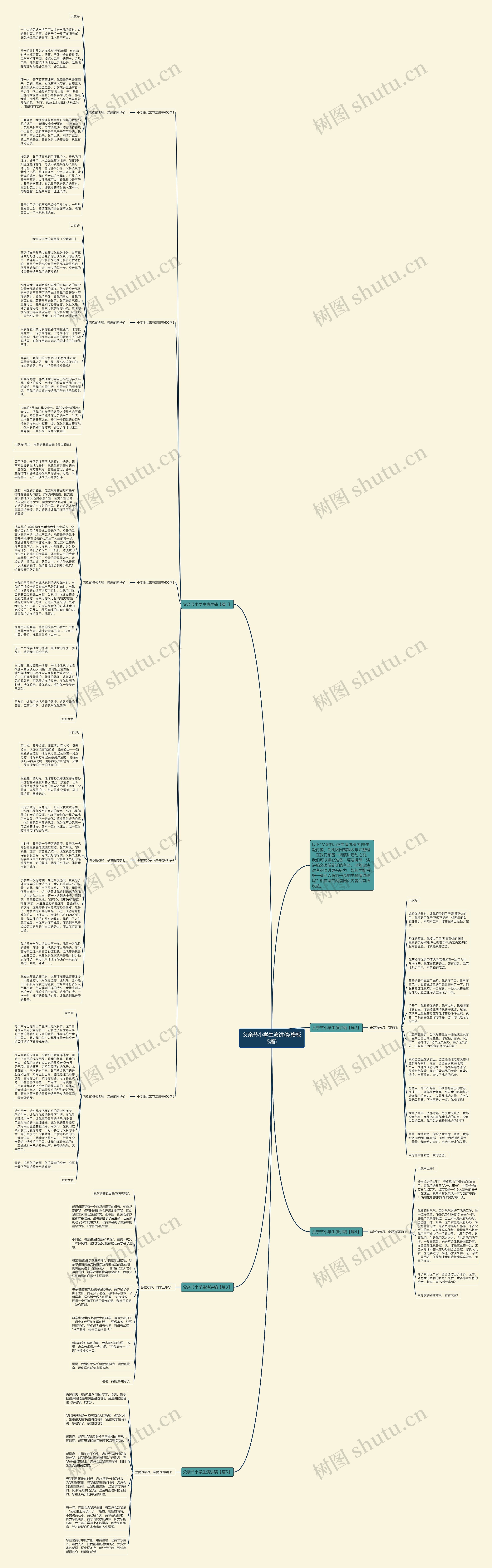 父亲节小学生演讲稿(5篇)思维导图
