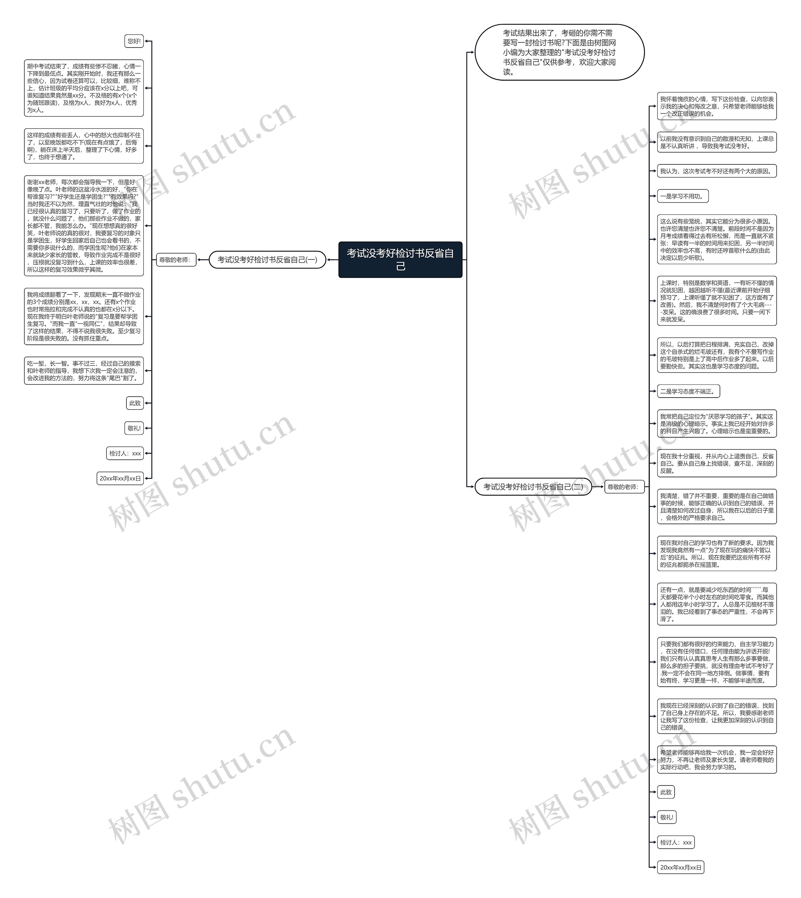 考试没考好检讨书反省自己思维导图
