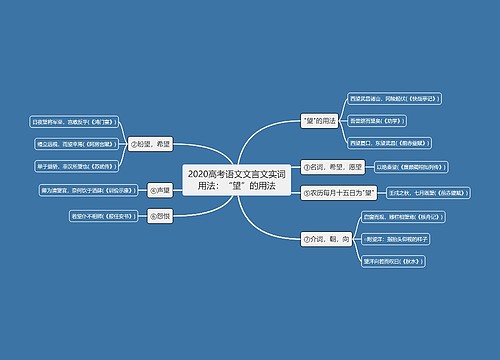 2020高考语文文言文实词用法：“望”的用法