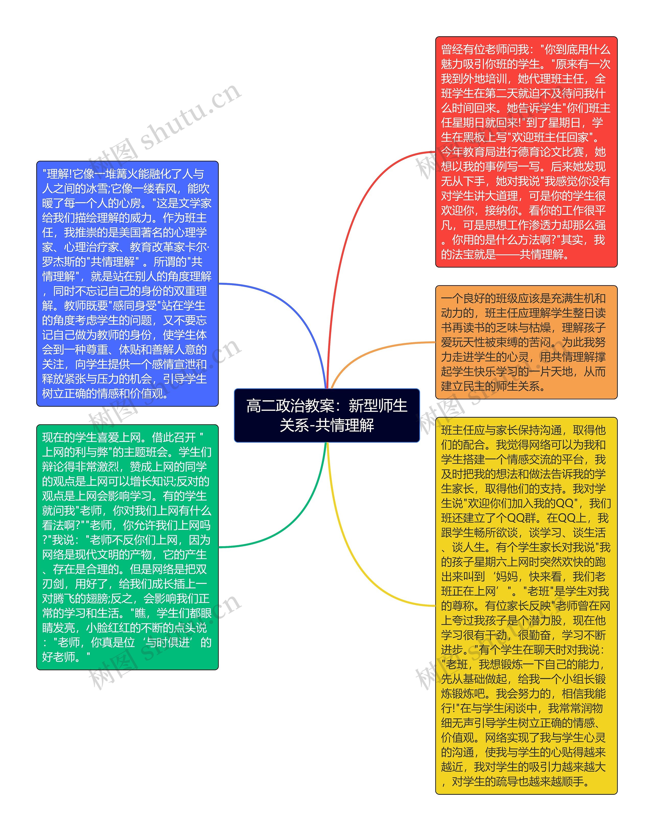 高二政治教案：新型师生关系-共情理解思维导图