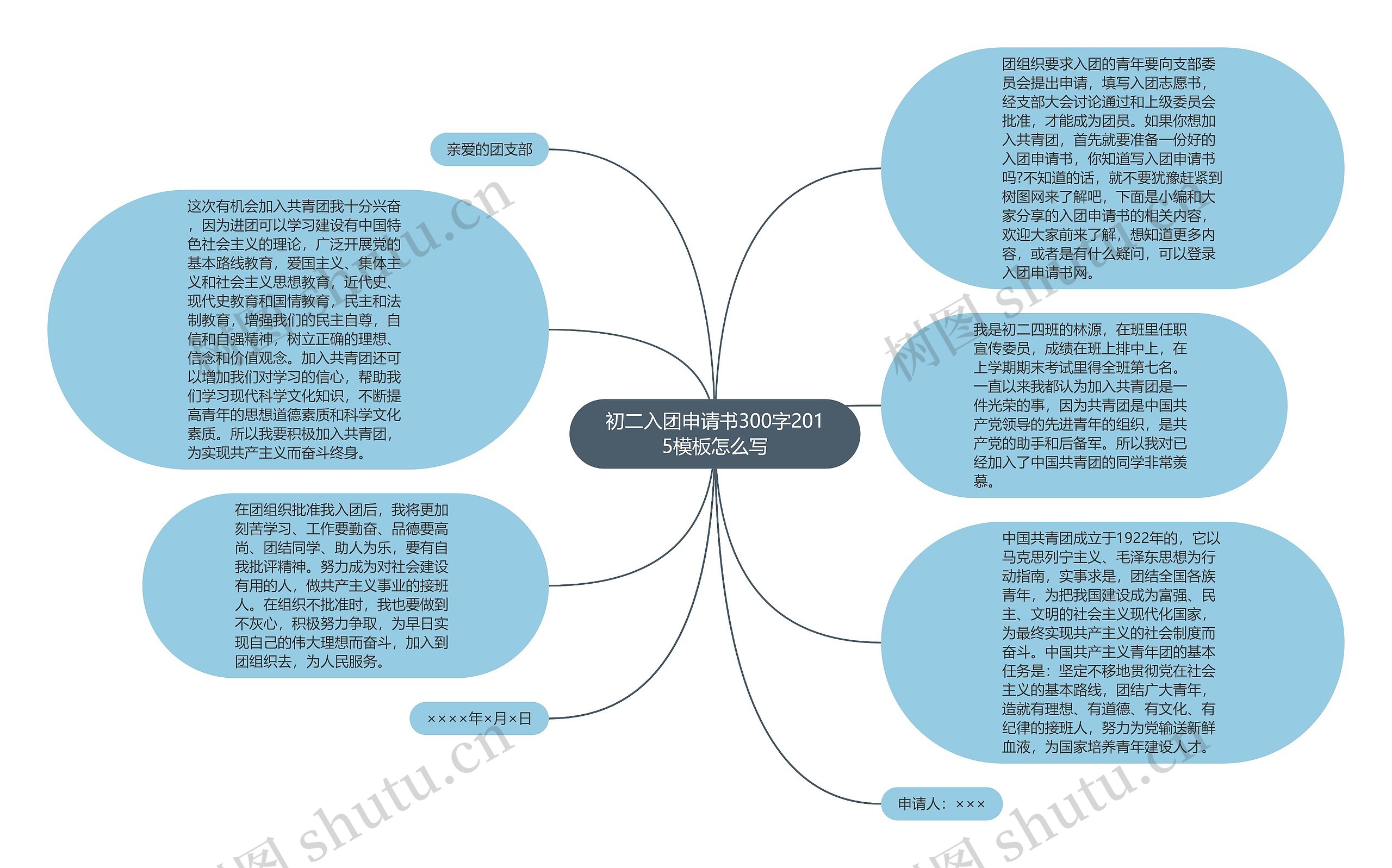 初二入团申请书300字2015怎么写思维导图