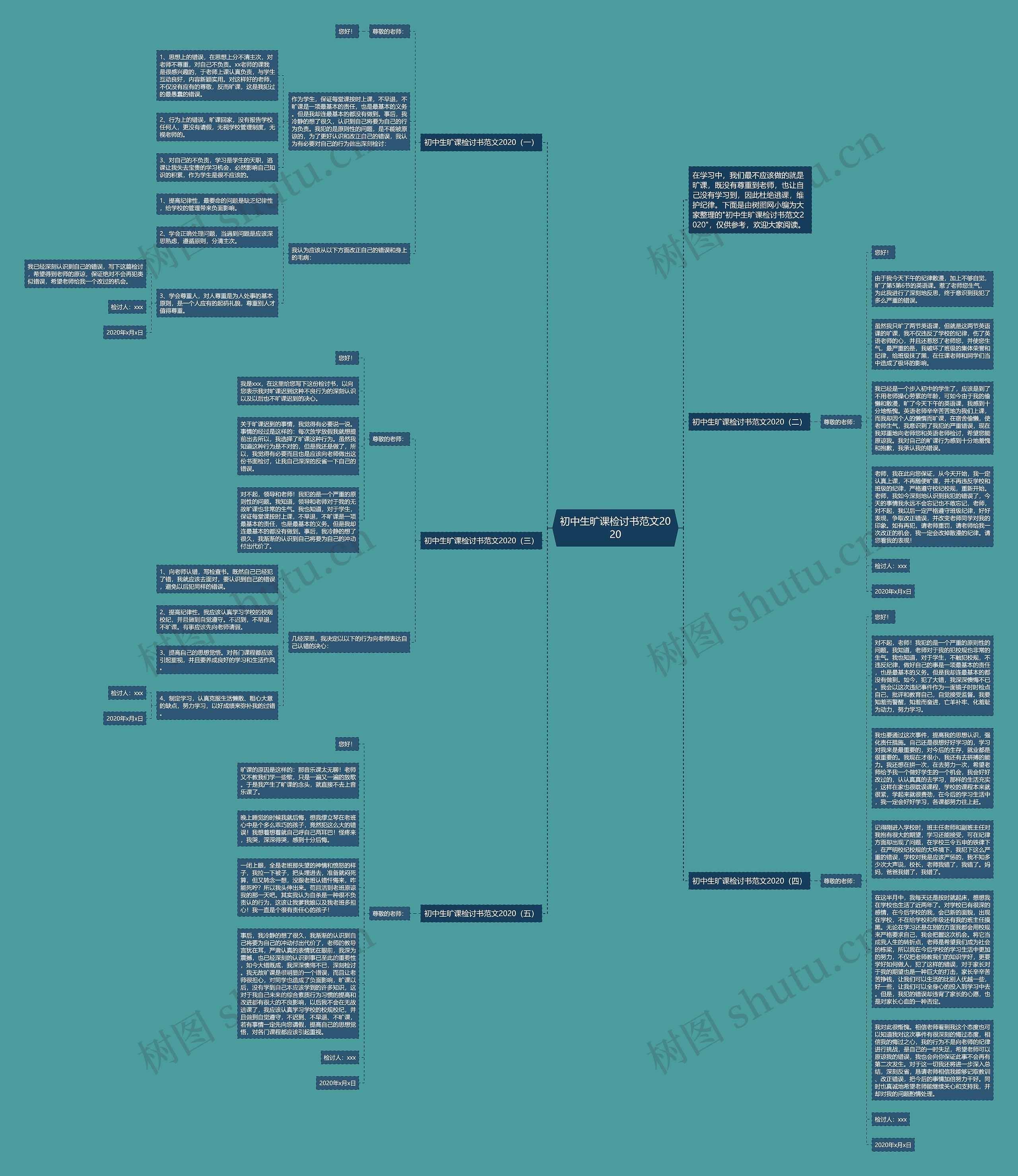 初中生旷课检讨书范文2020思维导图