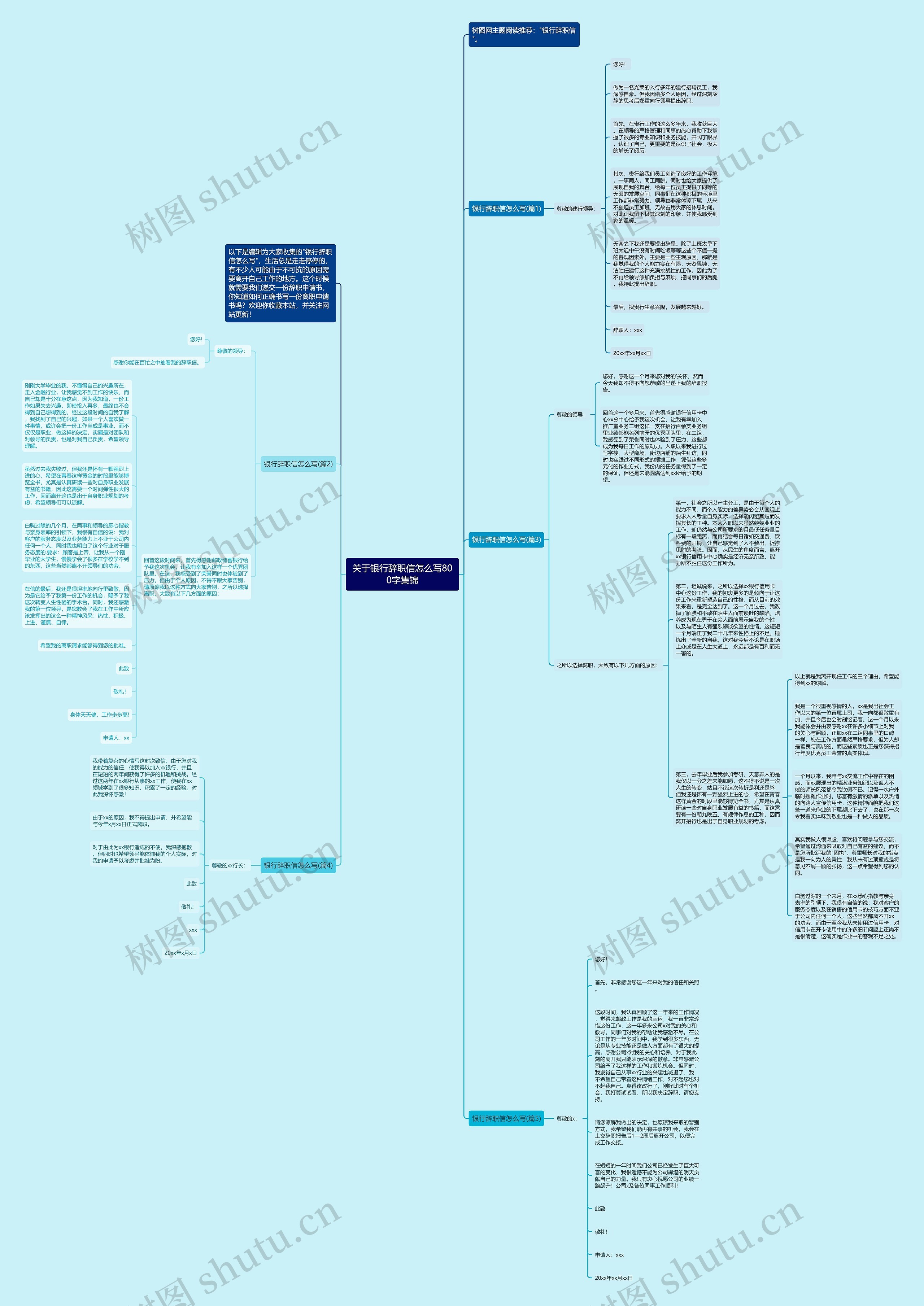 关于银行辞职信怎么写800字集锦思维导图