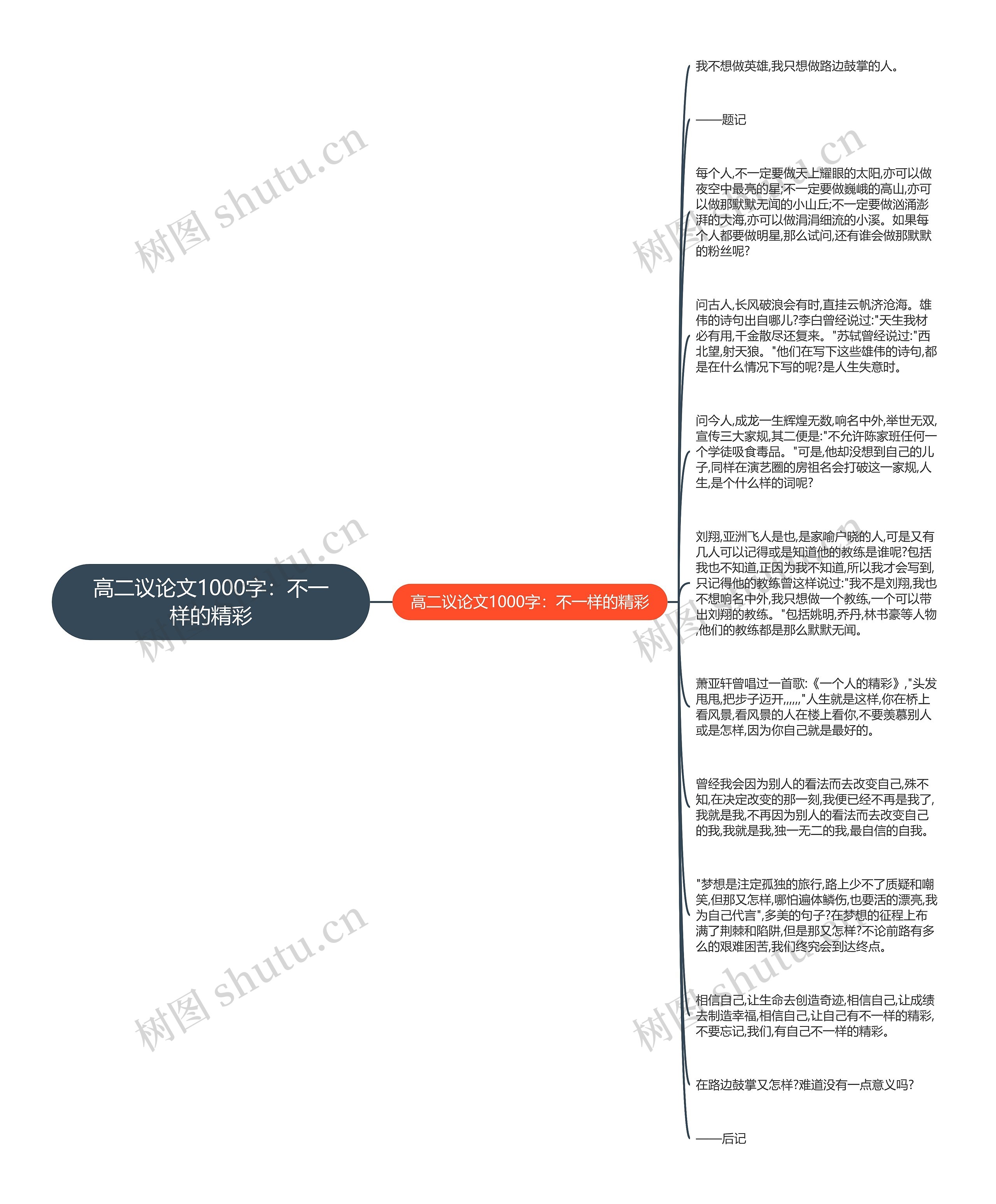 高二议论文1000字：不一样的精彩