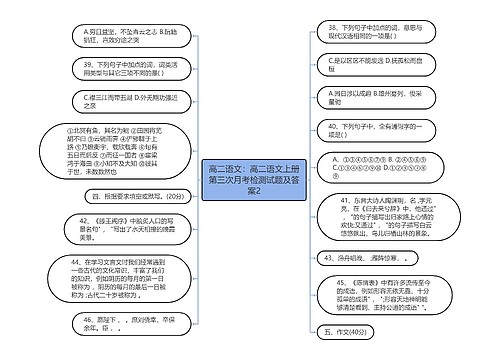 高二语文：高二语文上册第三次月考检测试题及答案2