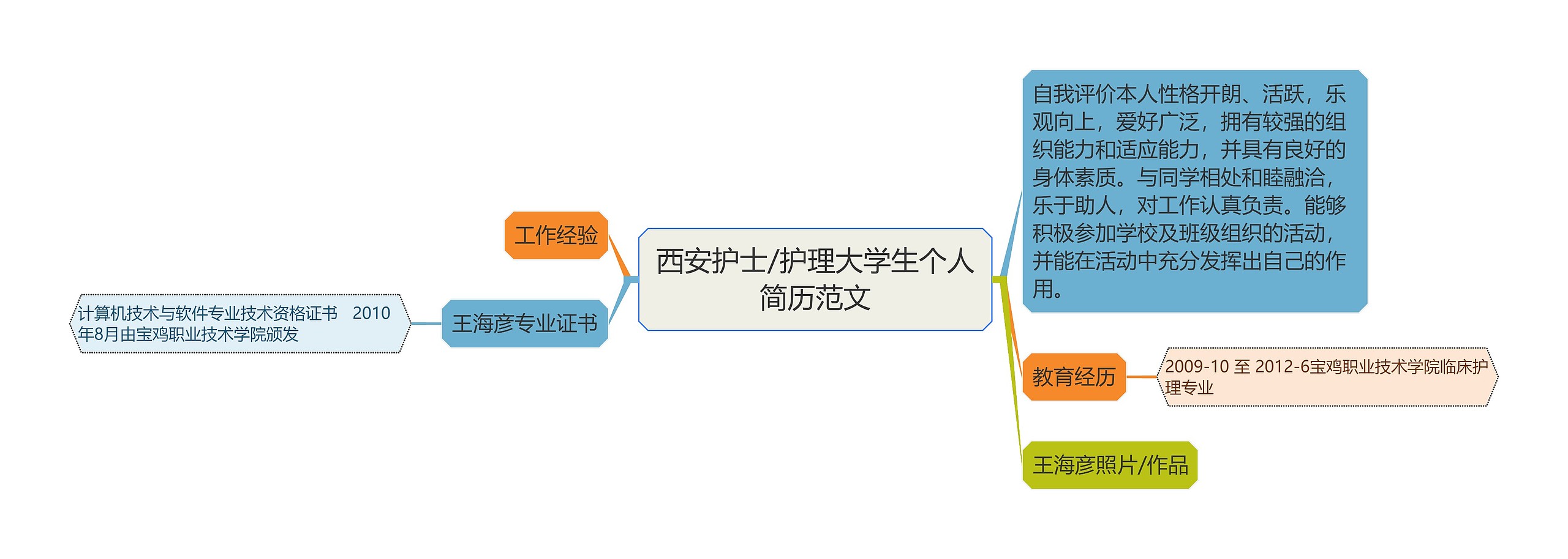 西安护士/护理大学生个人简历范文