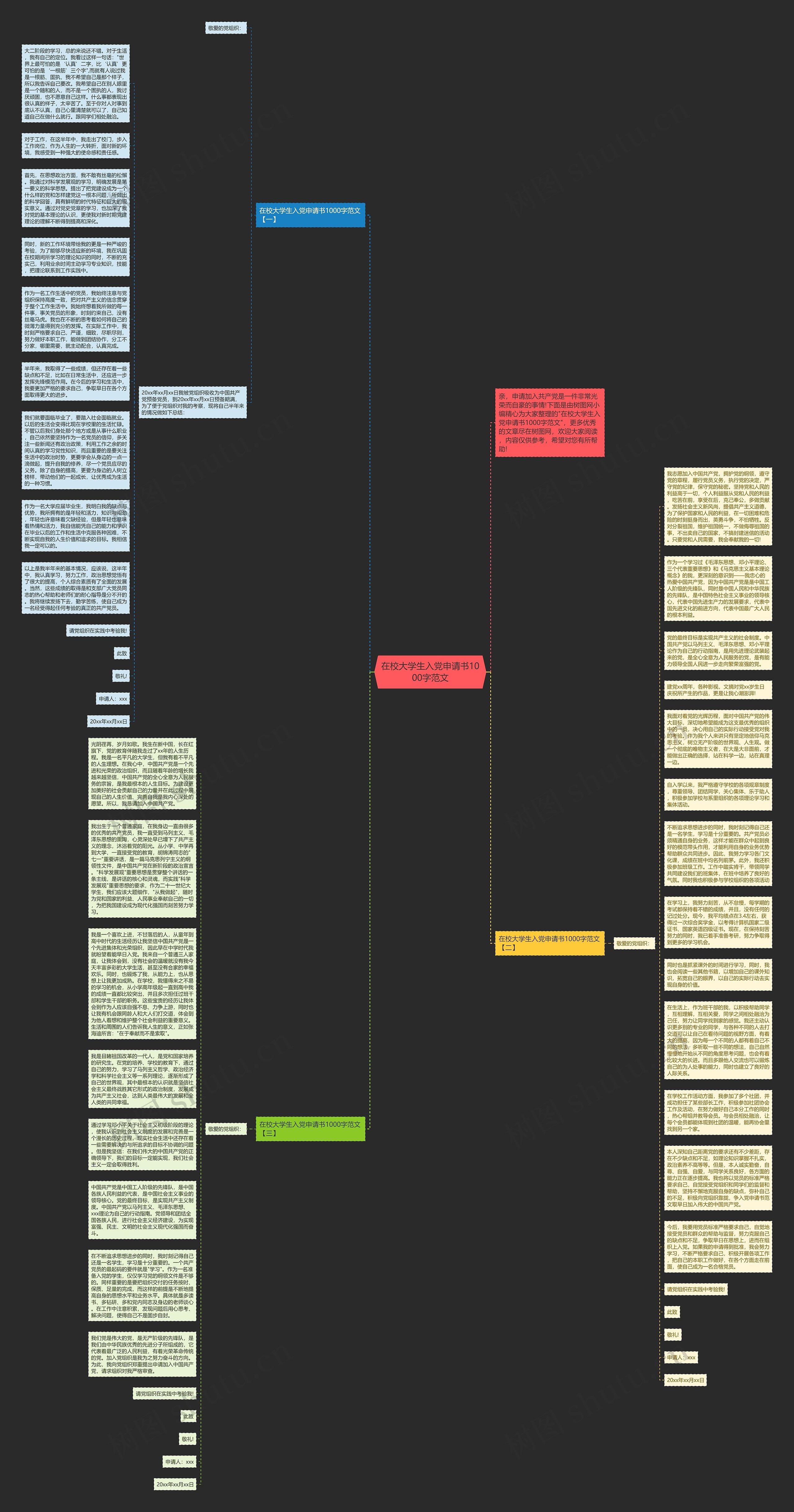 在校大学生入党申请书1000字范文思维导图