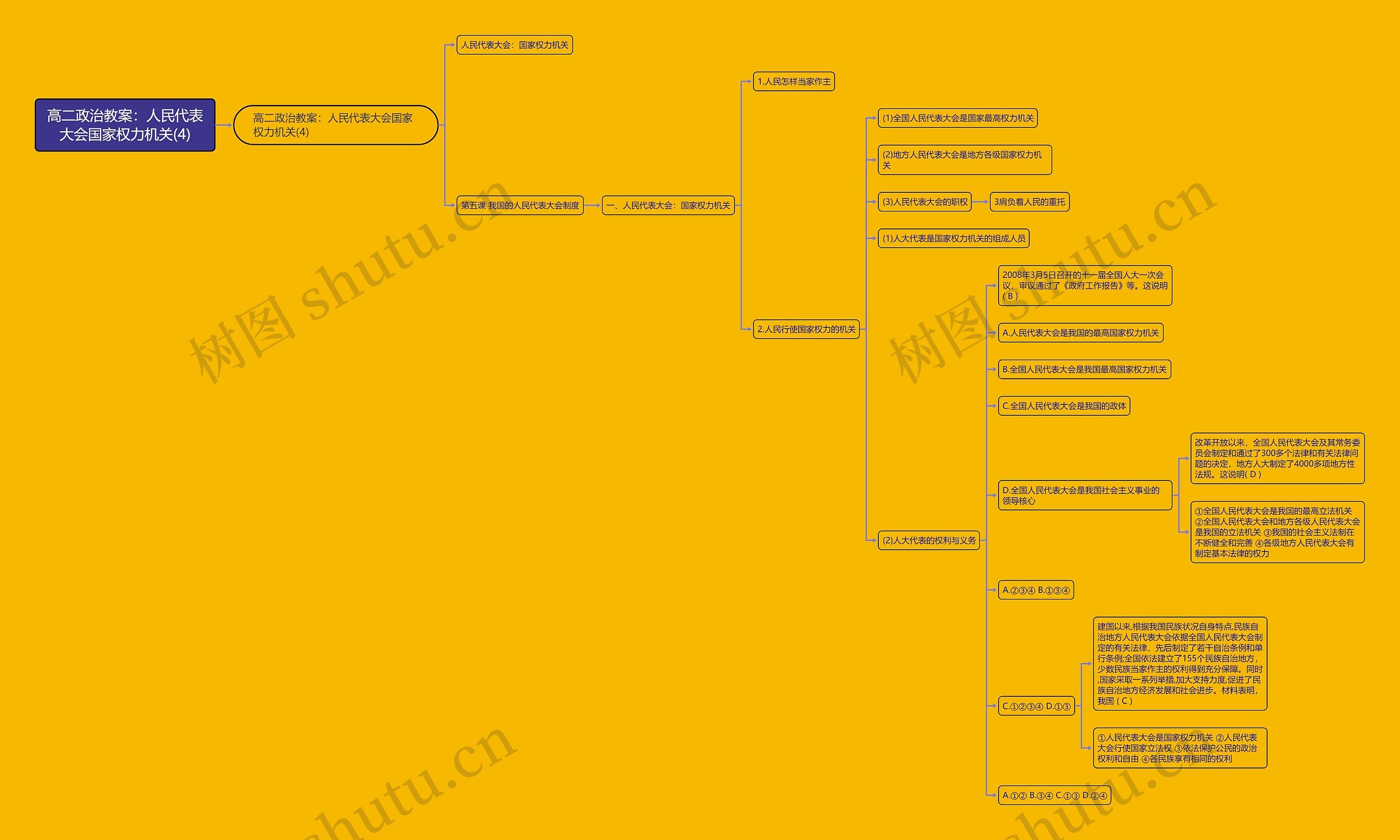 高二政治教案:人民代表大会国家权力机关(4) 高二政治教案:人民代表大会国家权力机关(4)