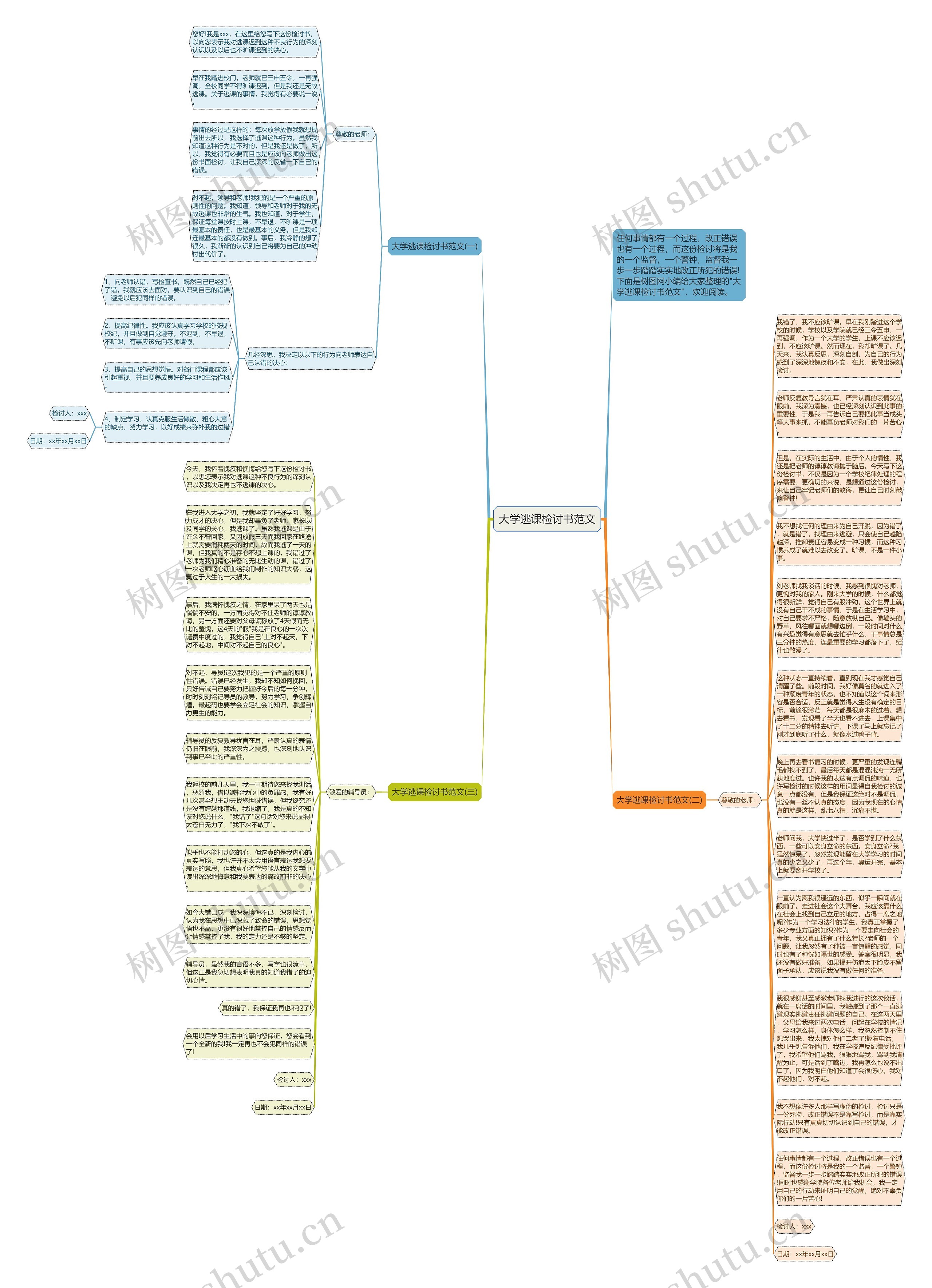 大学逃课检讨书范文思维导图