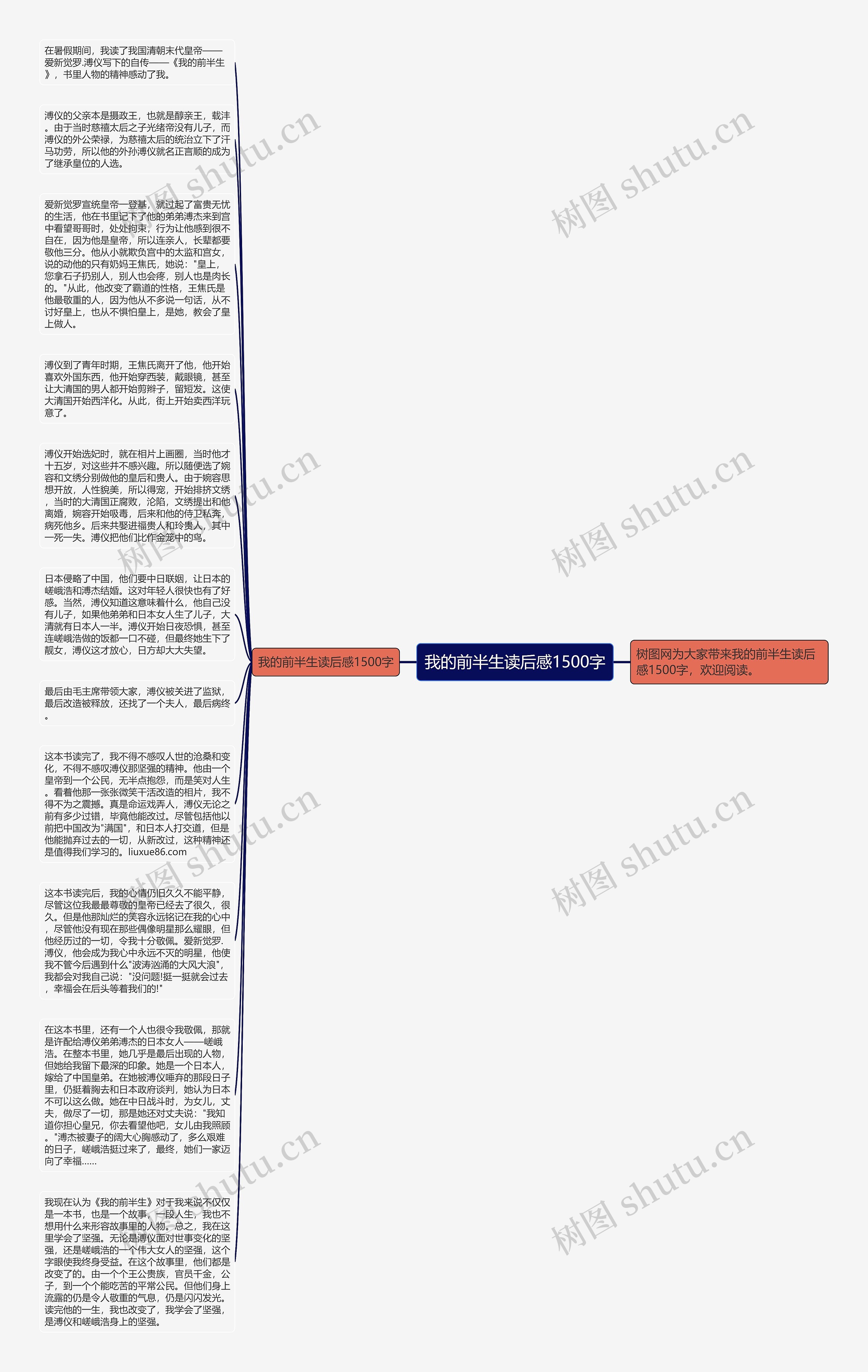 我的前半生读后感1500字思维导图