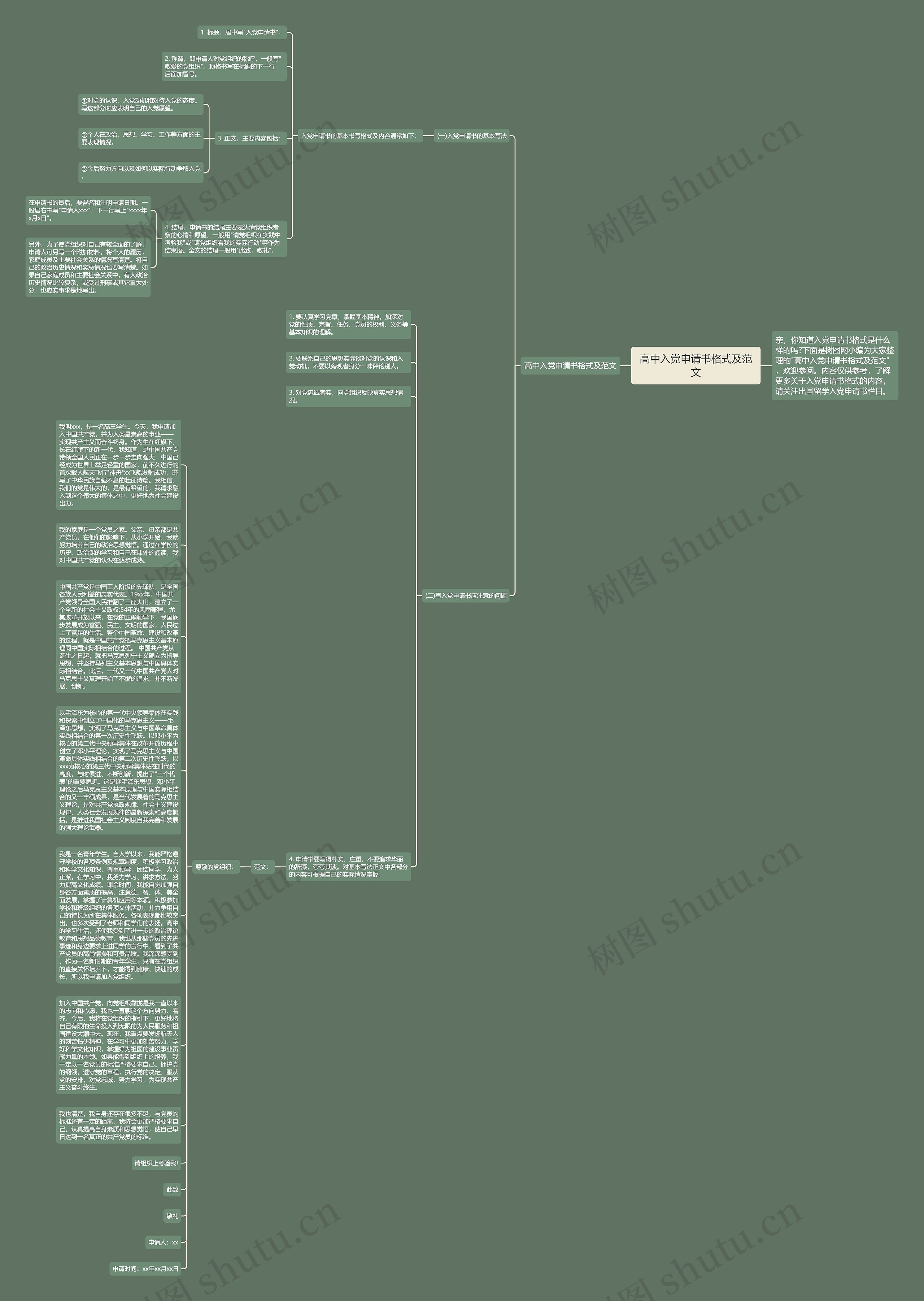 高中入党申请书格式及范文思维导图
