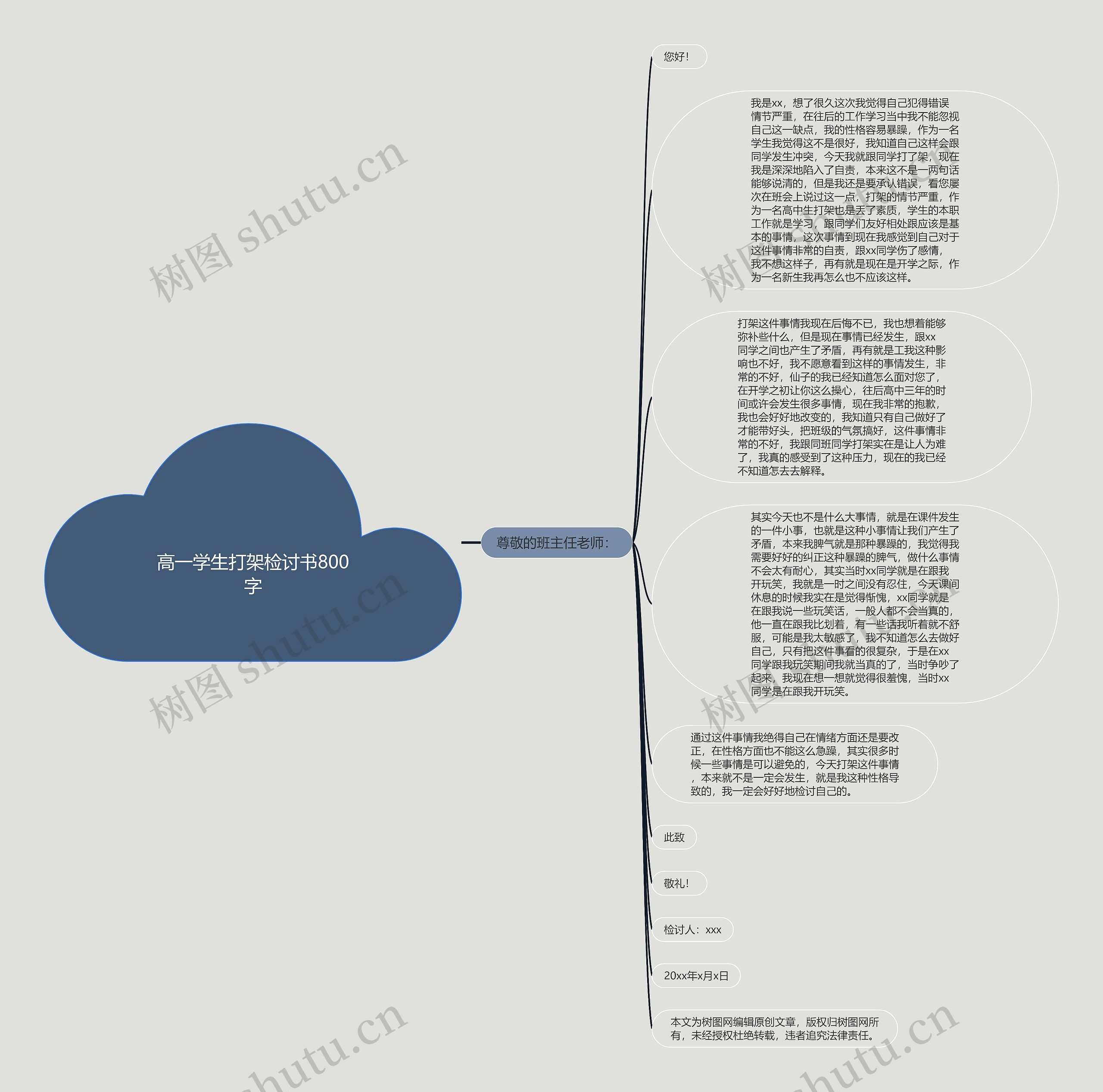 高一学生打架检讨书800字思维导图