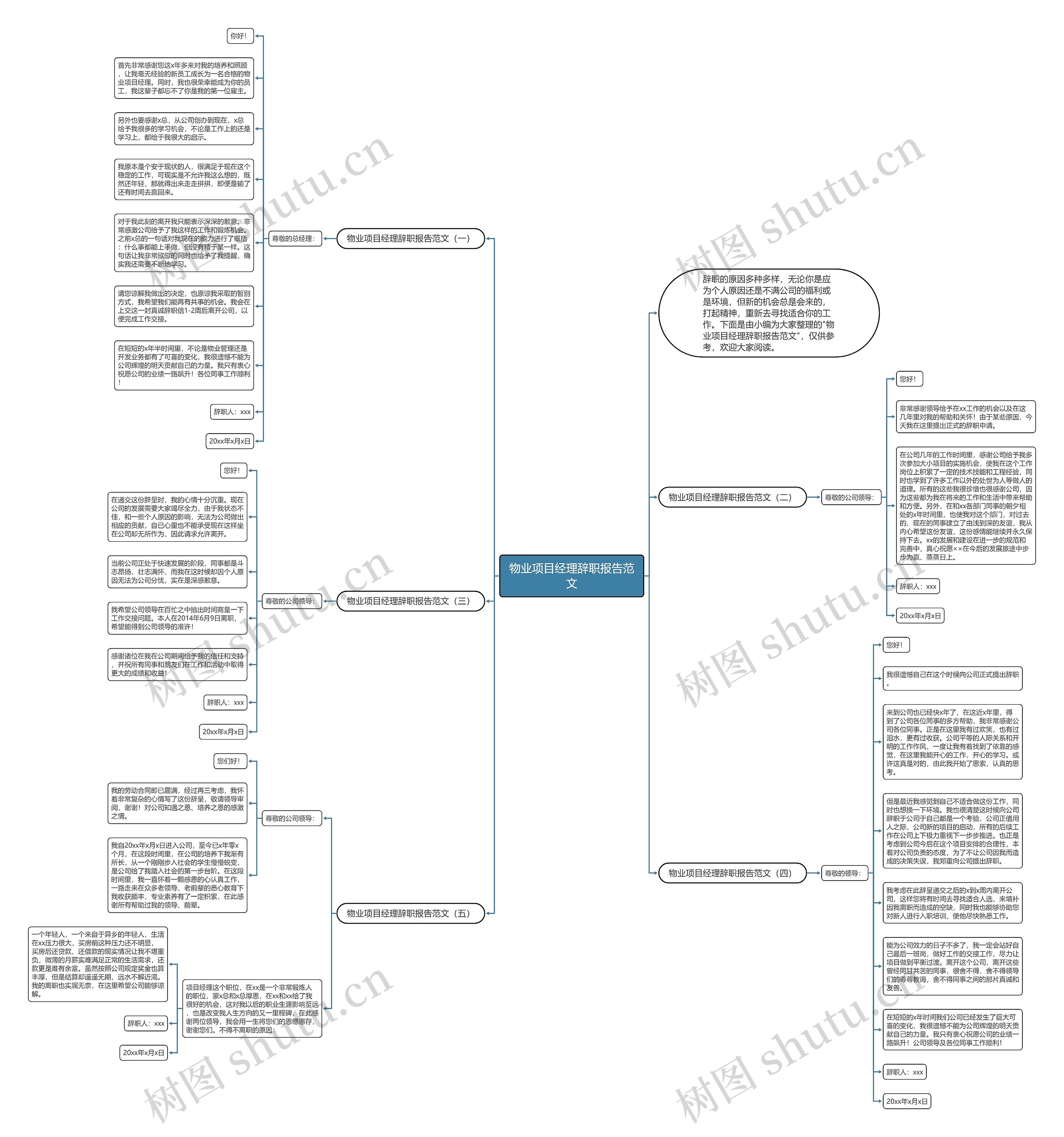 物业项目经理辞职报告范文思维导图