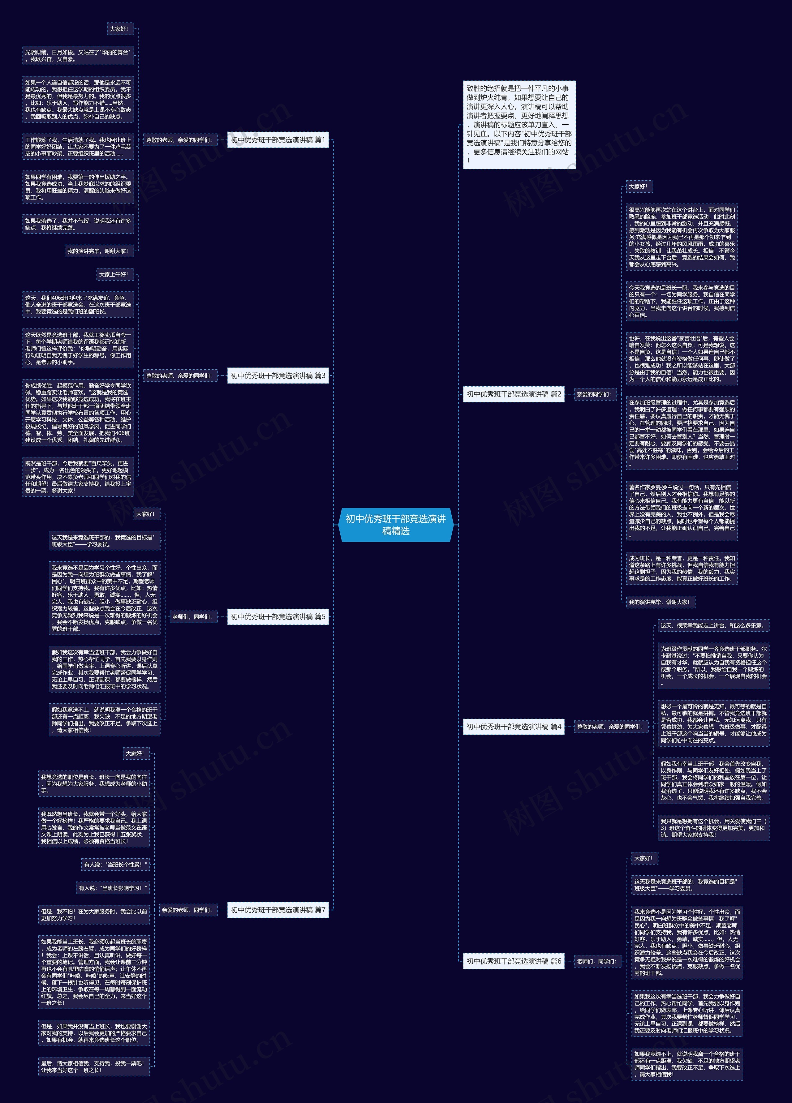初中优秀班干部竞选演讲稿精选思维导图高清图 初中优秀班干部竞选演讲稿精选思维导图
