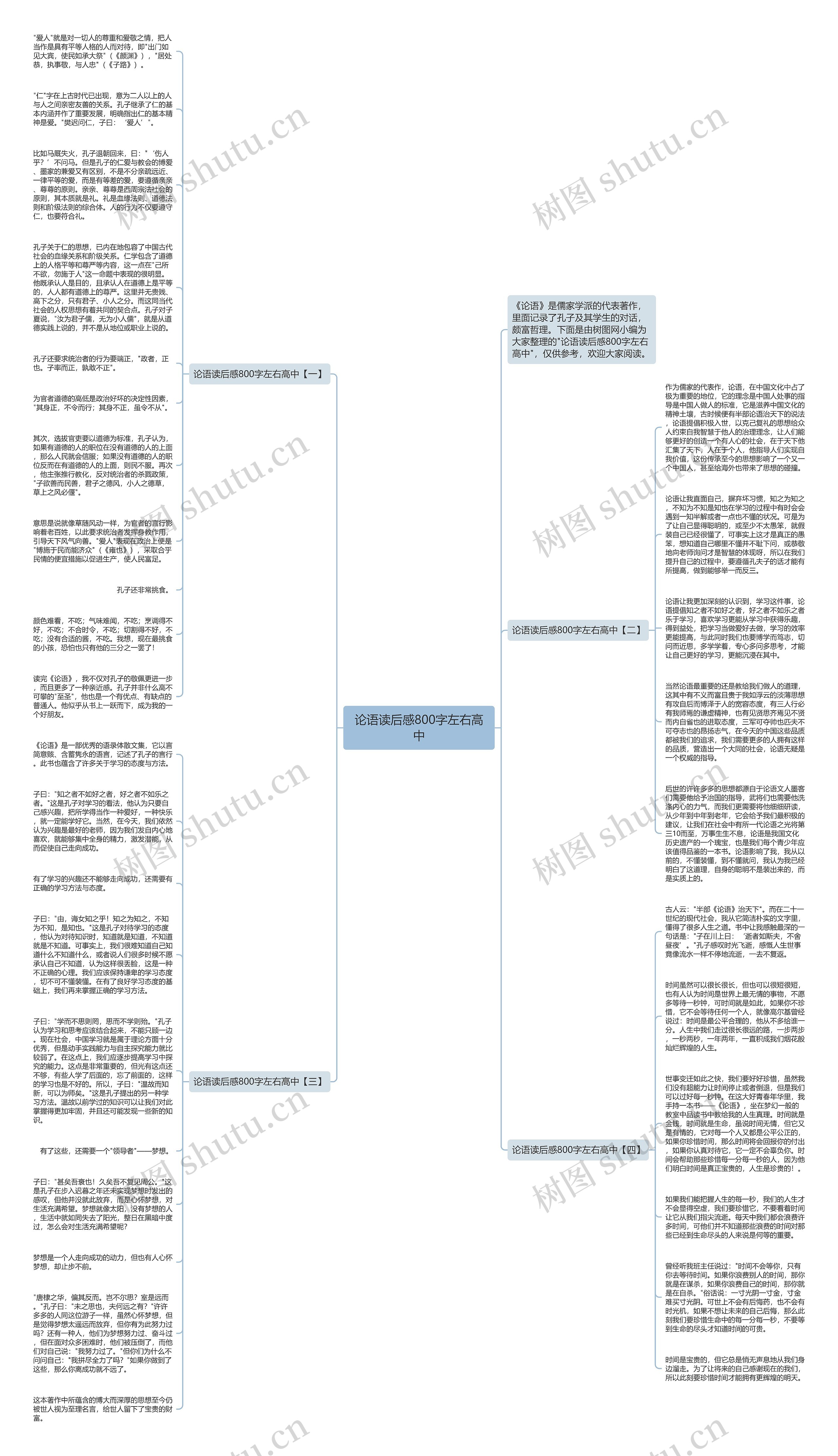 论语读后感800字左右高中思维导图