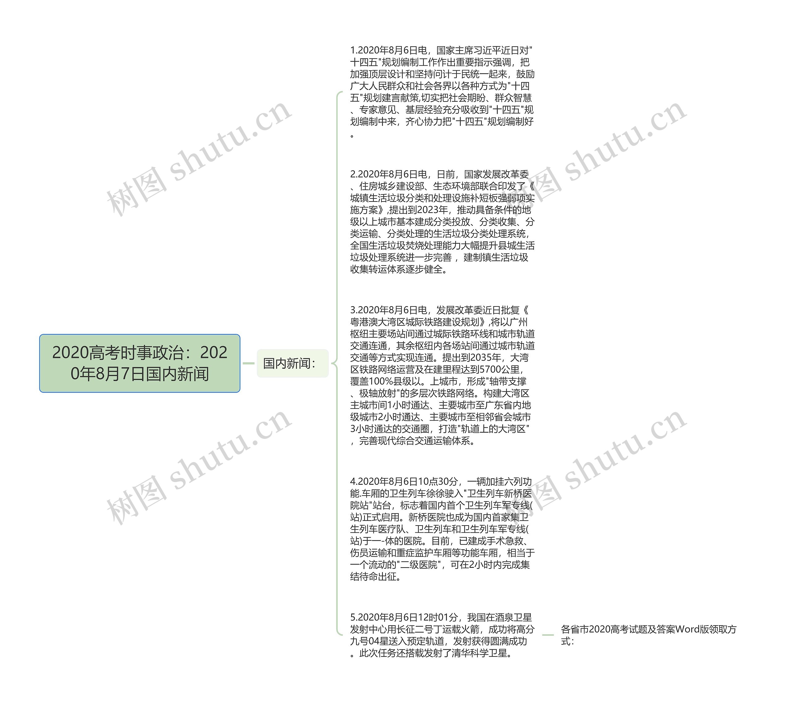 2020高考时事政治：2020年8月7日国内新闻思维导图