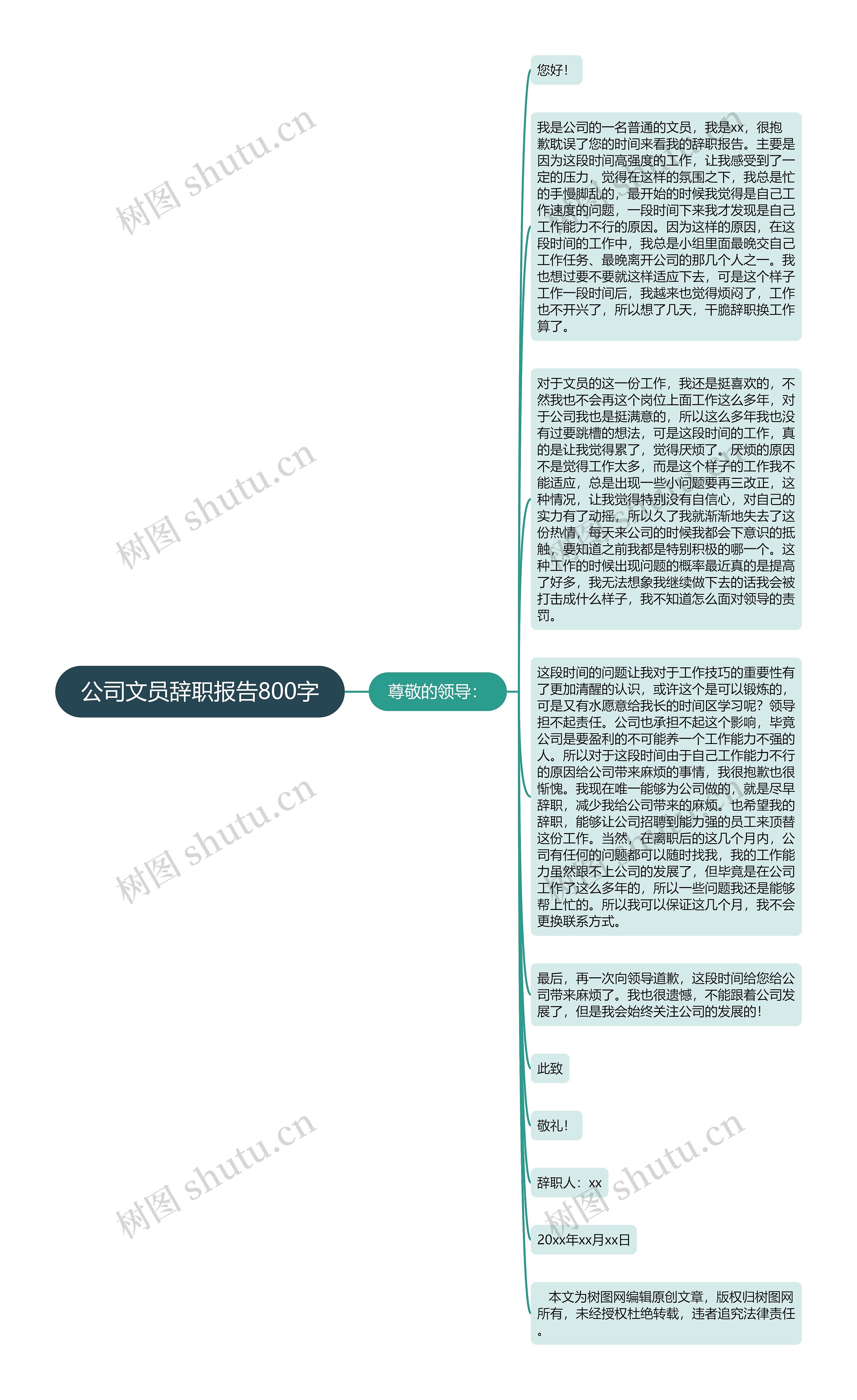 公司文员辞职报告800字思维导图