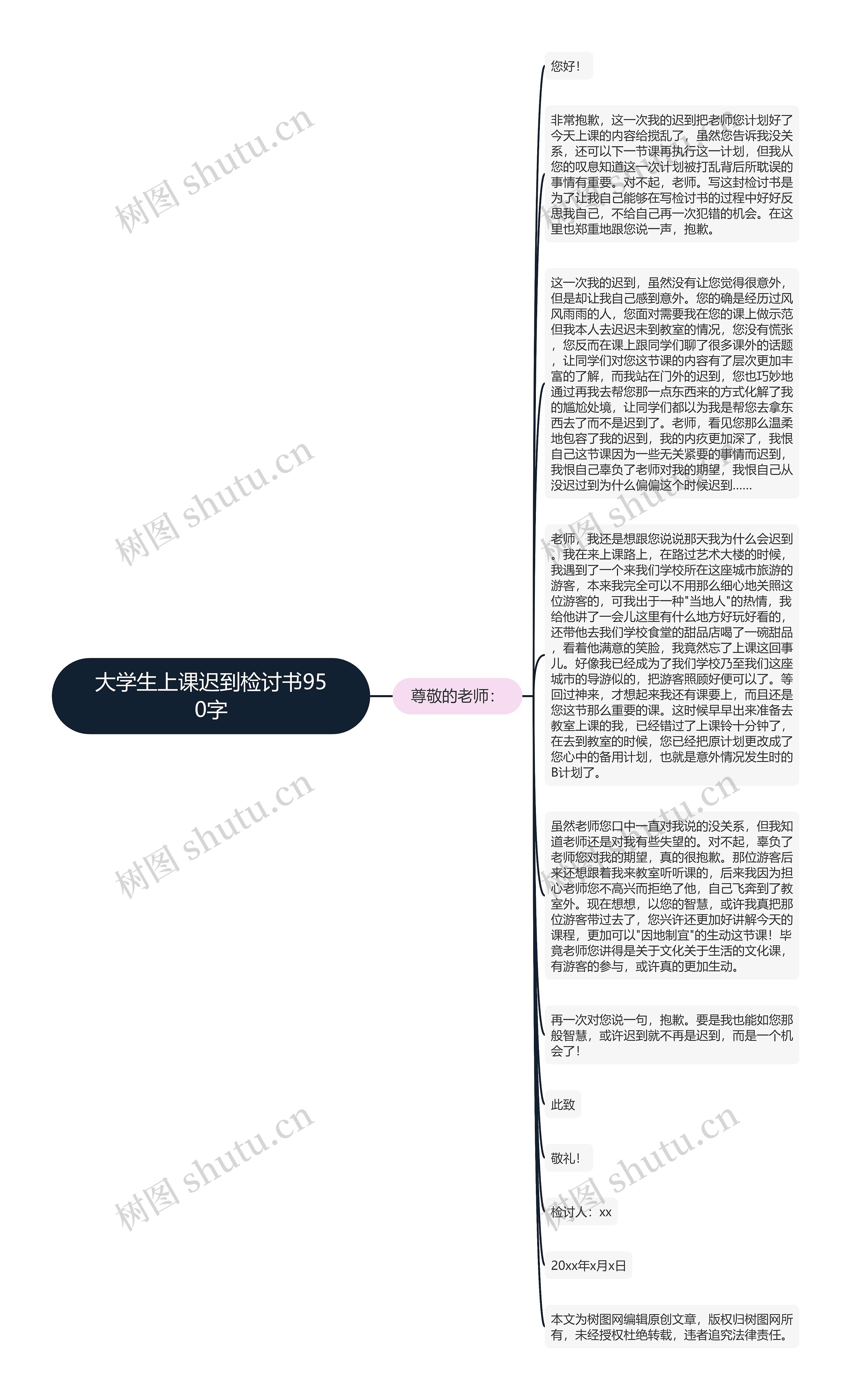 大学生上课迟到检讨书950字思维导图