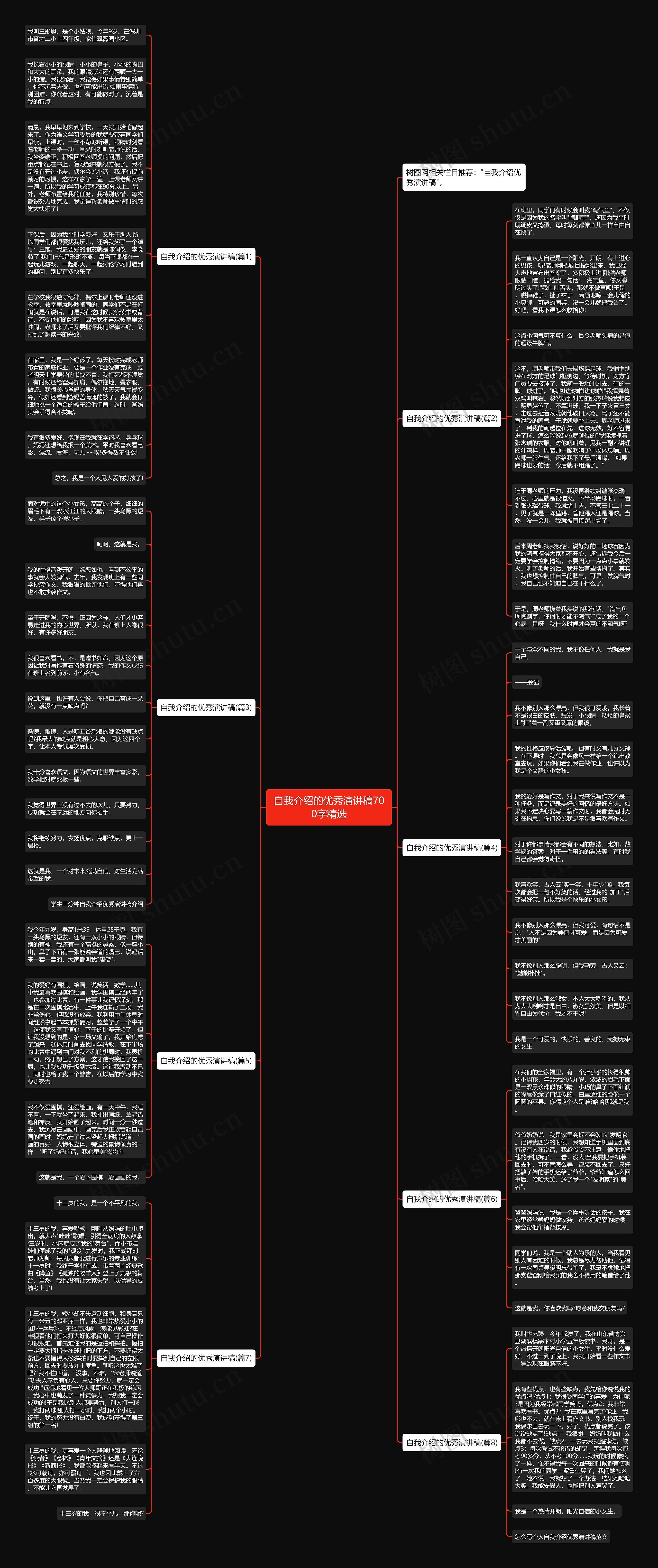 自我介绍的优秀演讲稿700字精选思维导图