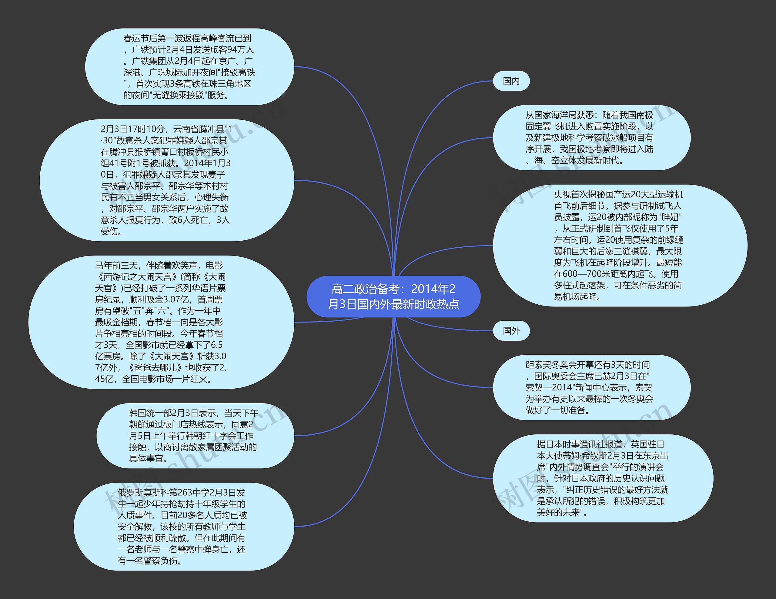 高二政治备考：2014年2月3日国内外最新时政热点