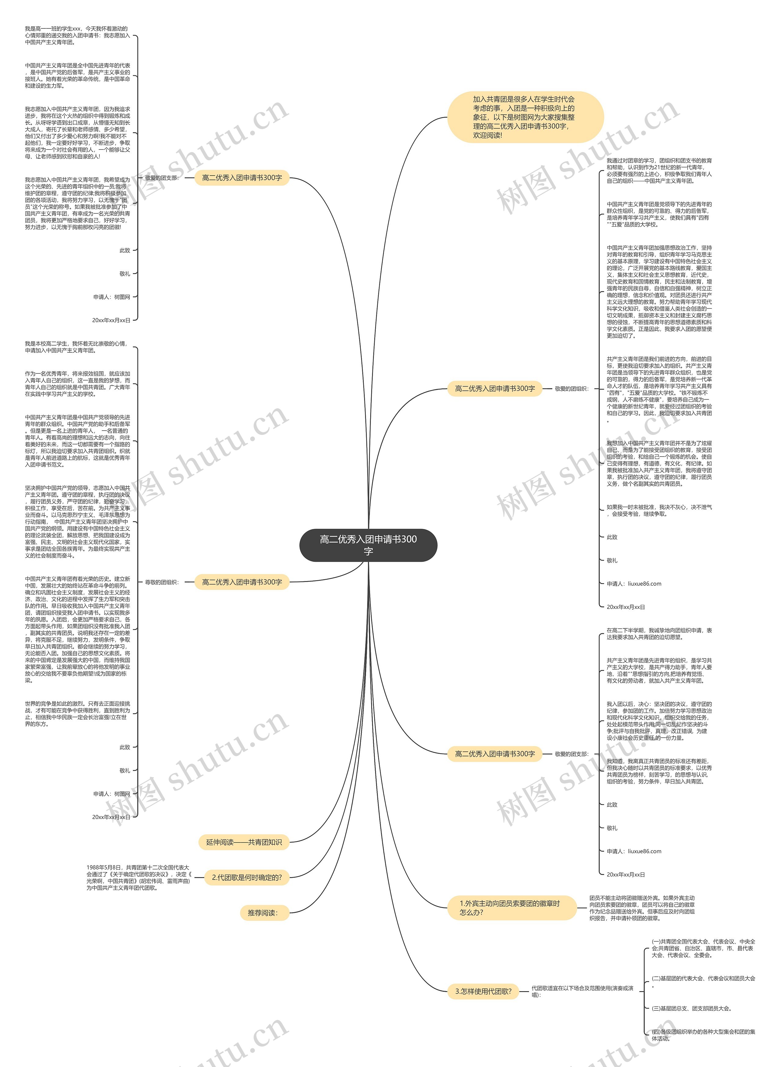 高二优秀入团申请书300字思维导图