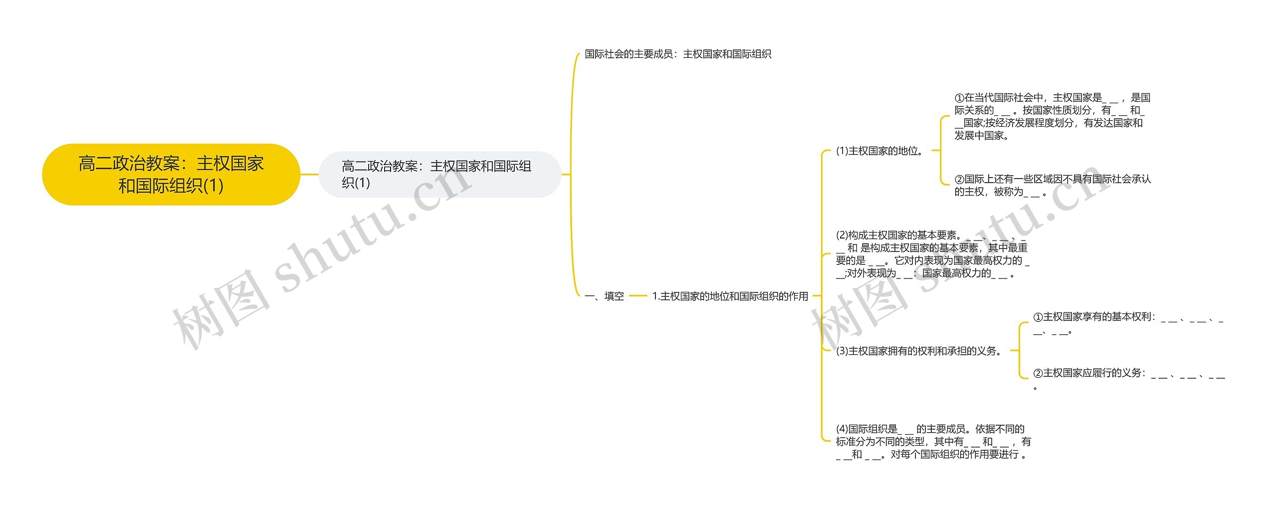 高二政治教案：主权国家和国际组织(1)思维导图