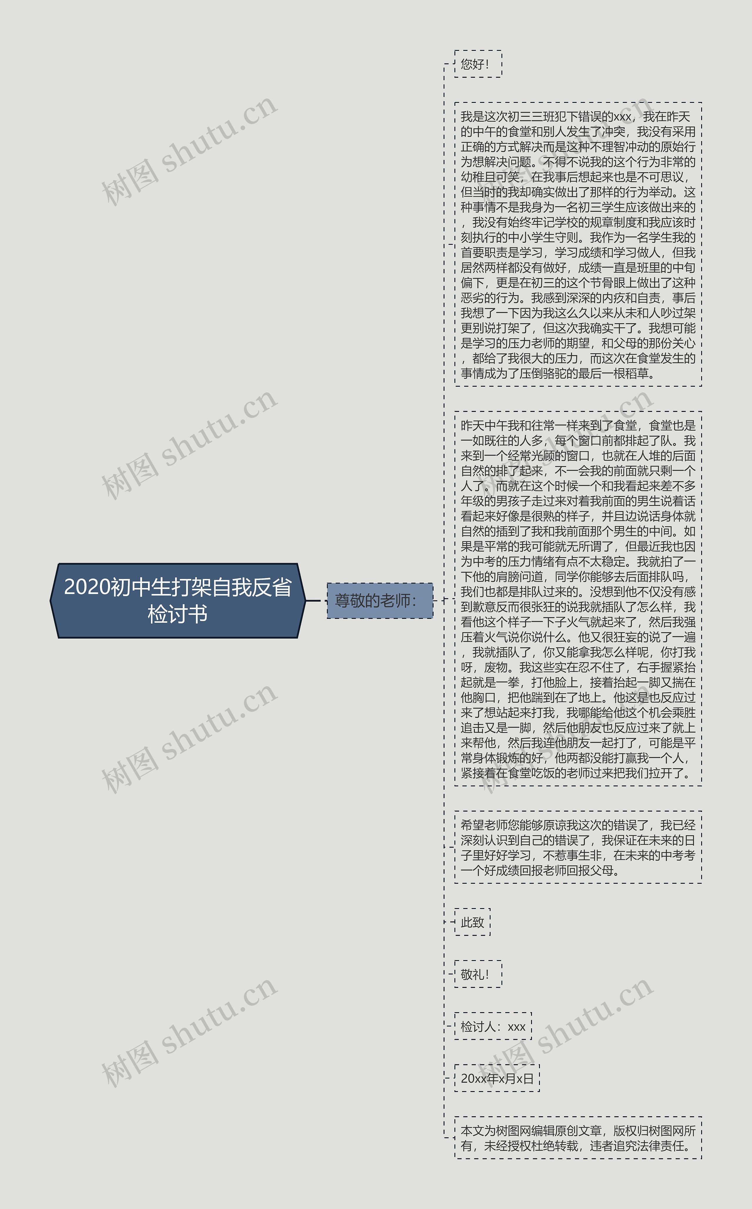 2020初中生打架自我反省检讨书思维导图