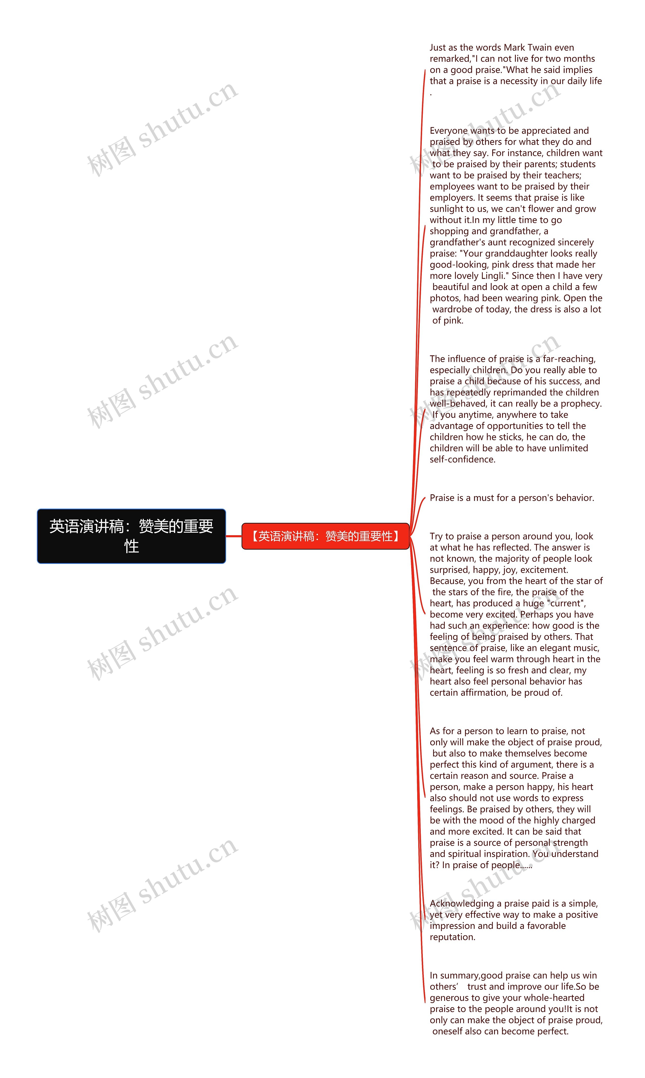 英语演讲稿：赞美的重要性思维导图