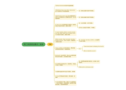 高二英语语法要点：倒装