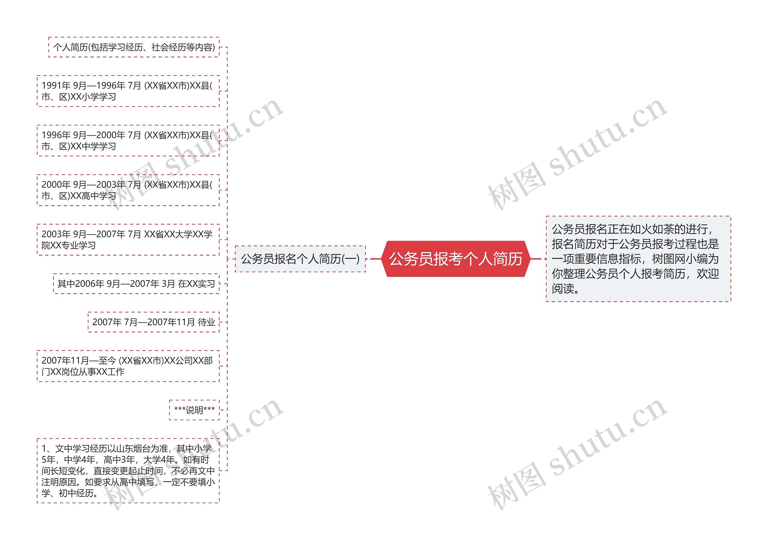 公务员报考个人简历思维导图