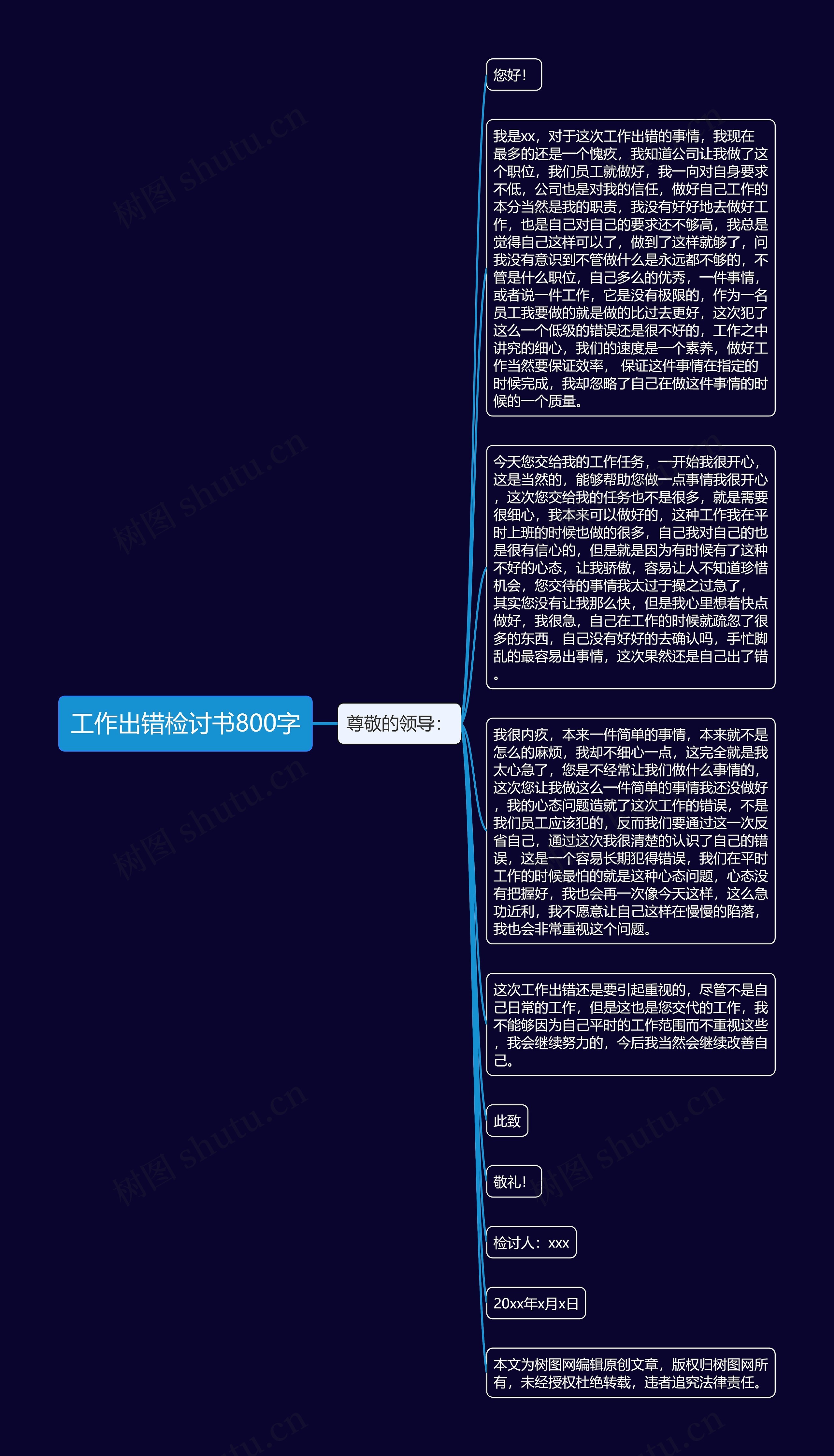 工作出错检讨书800字思维导图