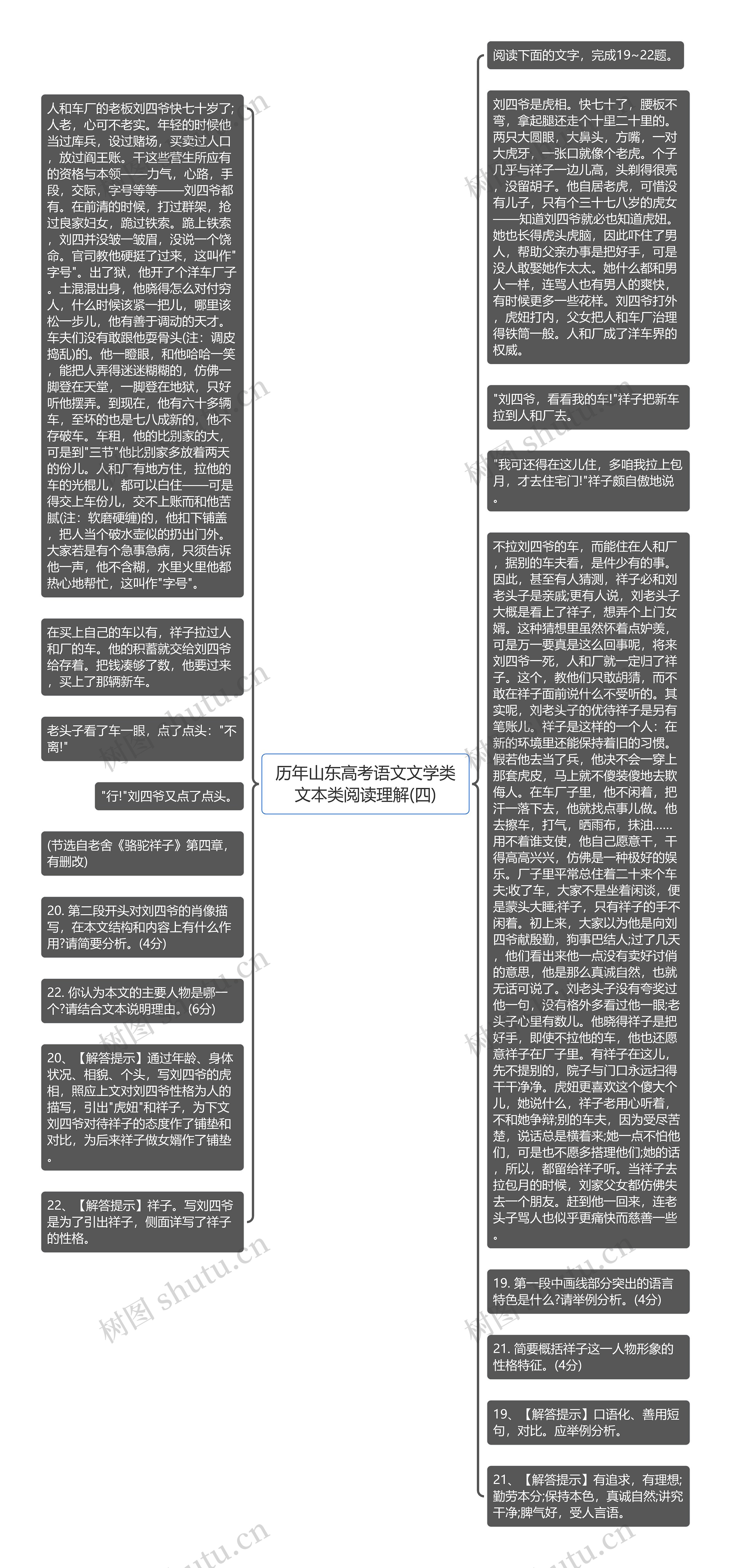 历年山东高考语文文学类文本类阅读理解(四)思维导图