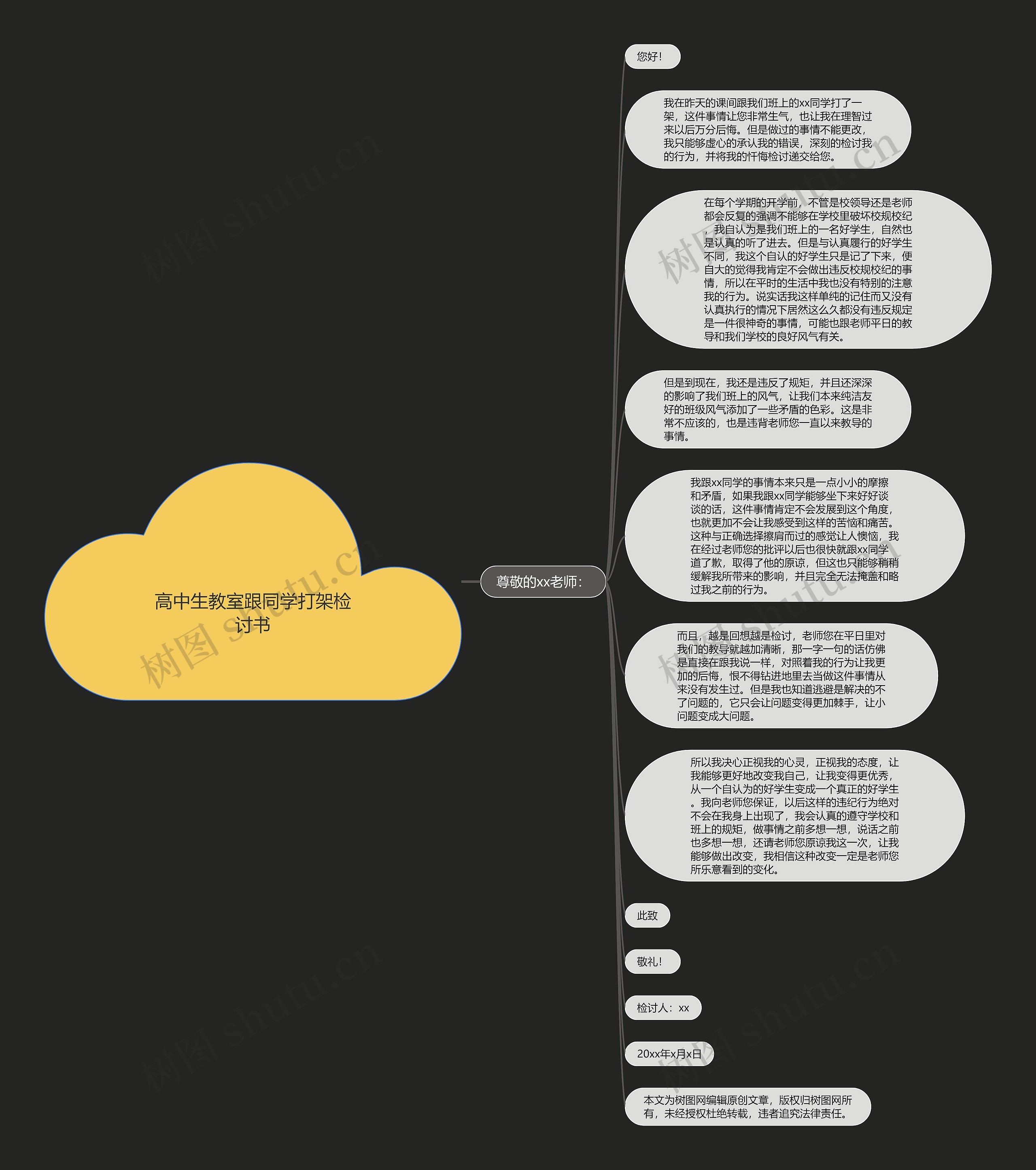 高中生教室跟同学打架检讨书思维导图