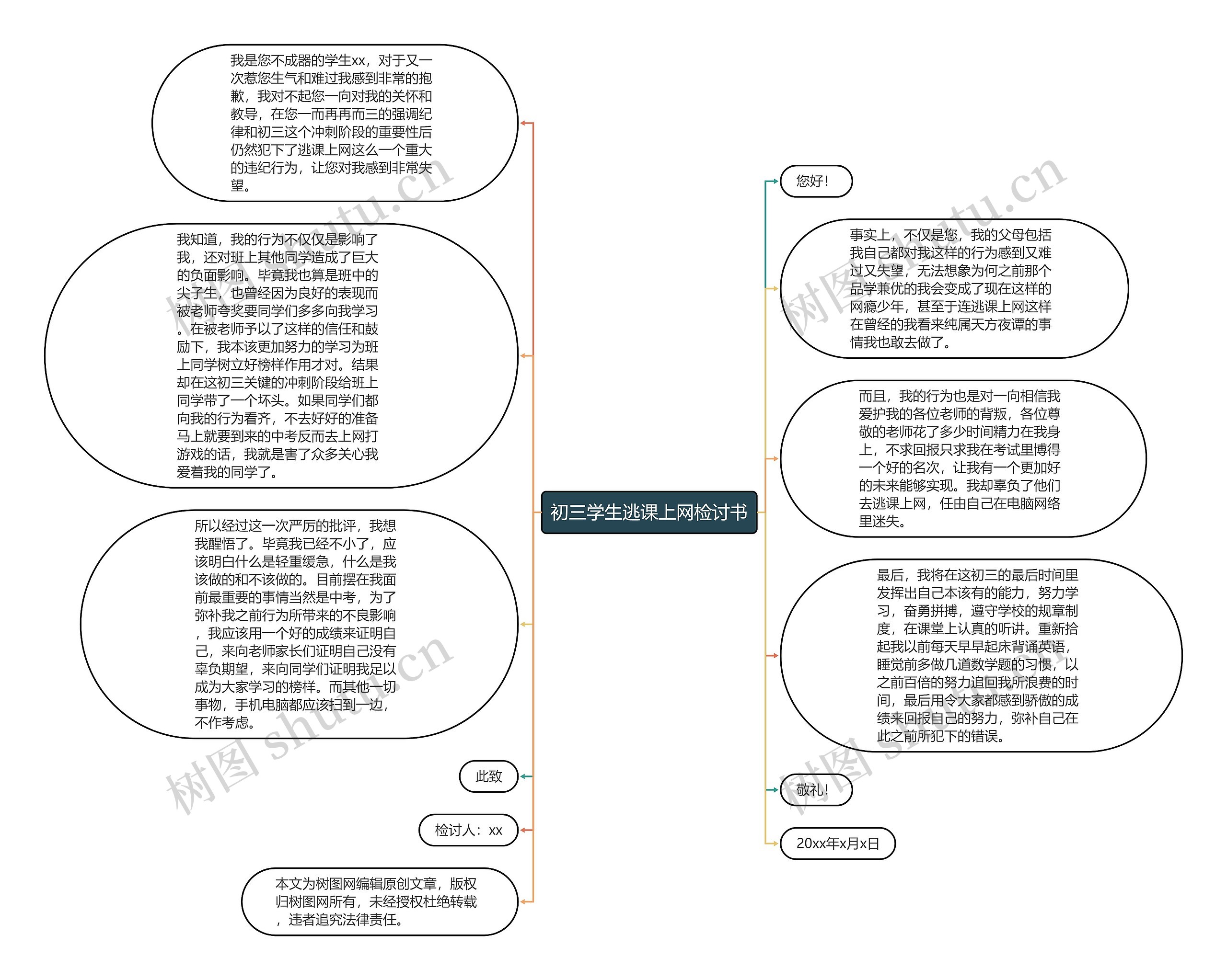 初三学生逃课上网检讨书