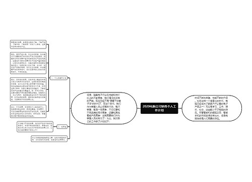 2020电脑公司销售个人工作计划