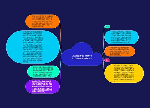 高二政治备考：2014年2月1日国内外最新时政热点