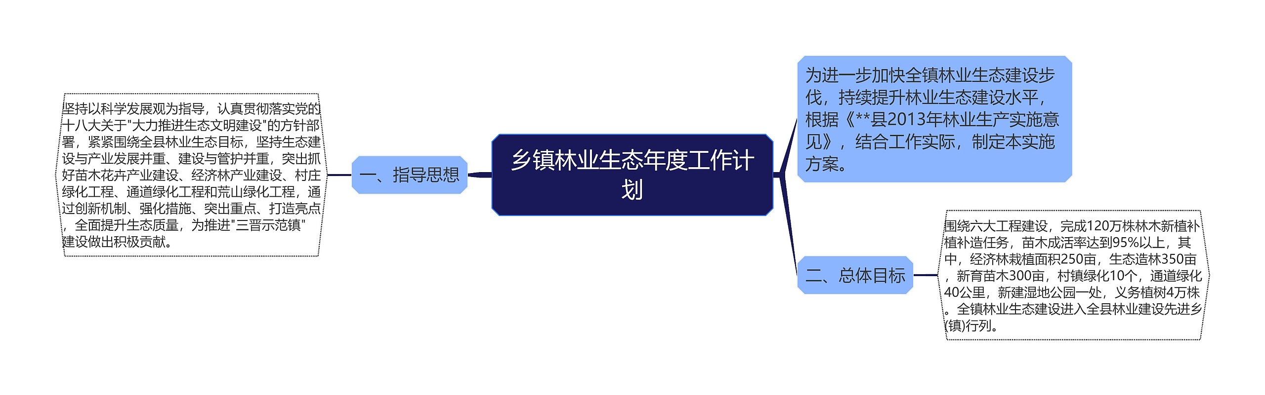 乡镇林业生态年度工作计划