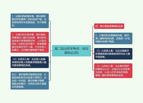 高二政治哲学考点：辩证唯物论(四)