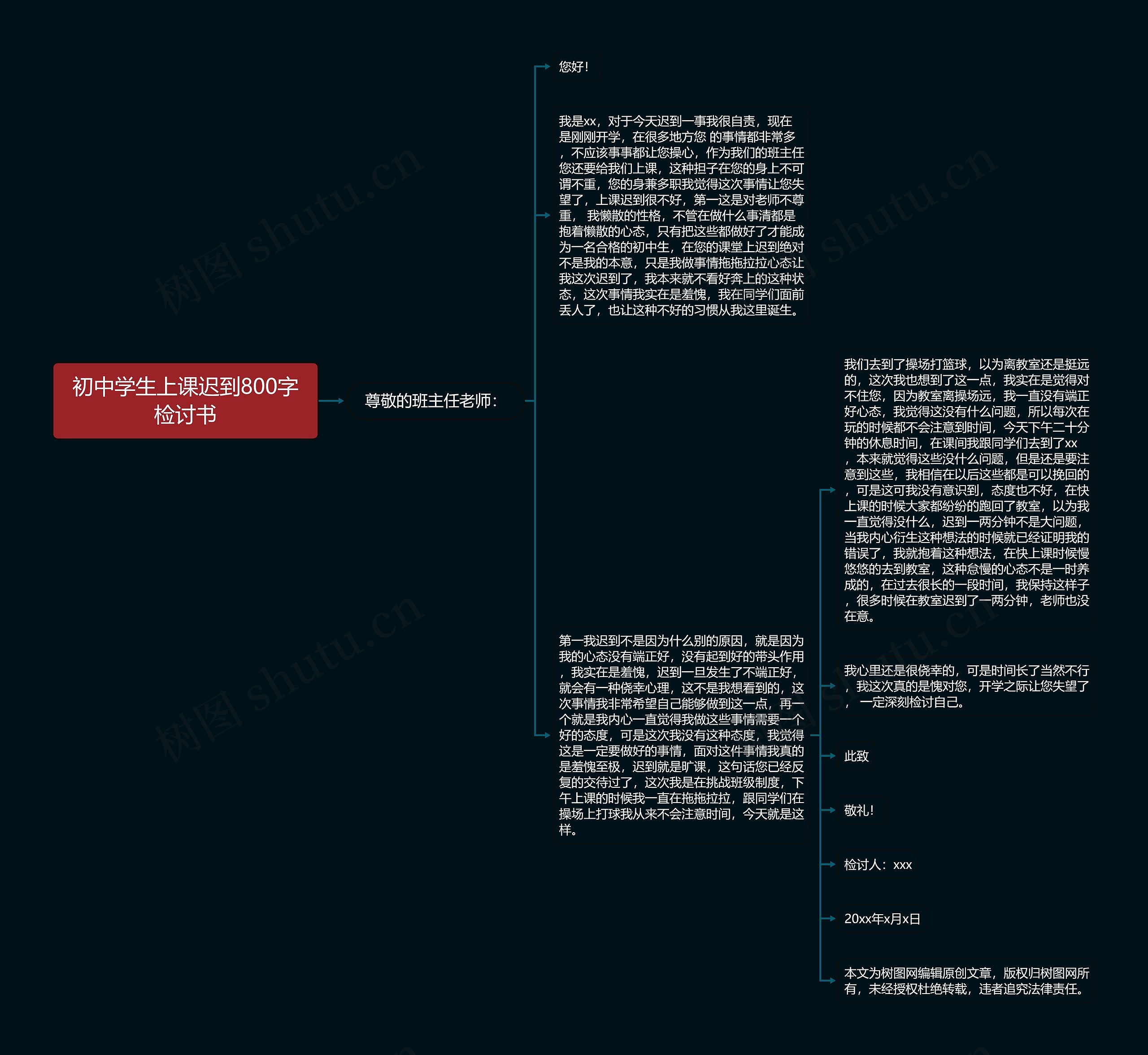 初中学生上课迟到800字检讨书思维导图