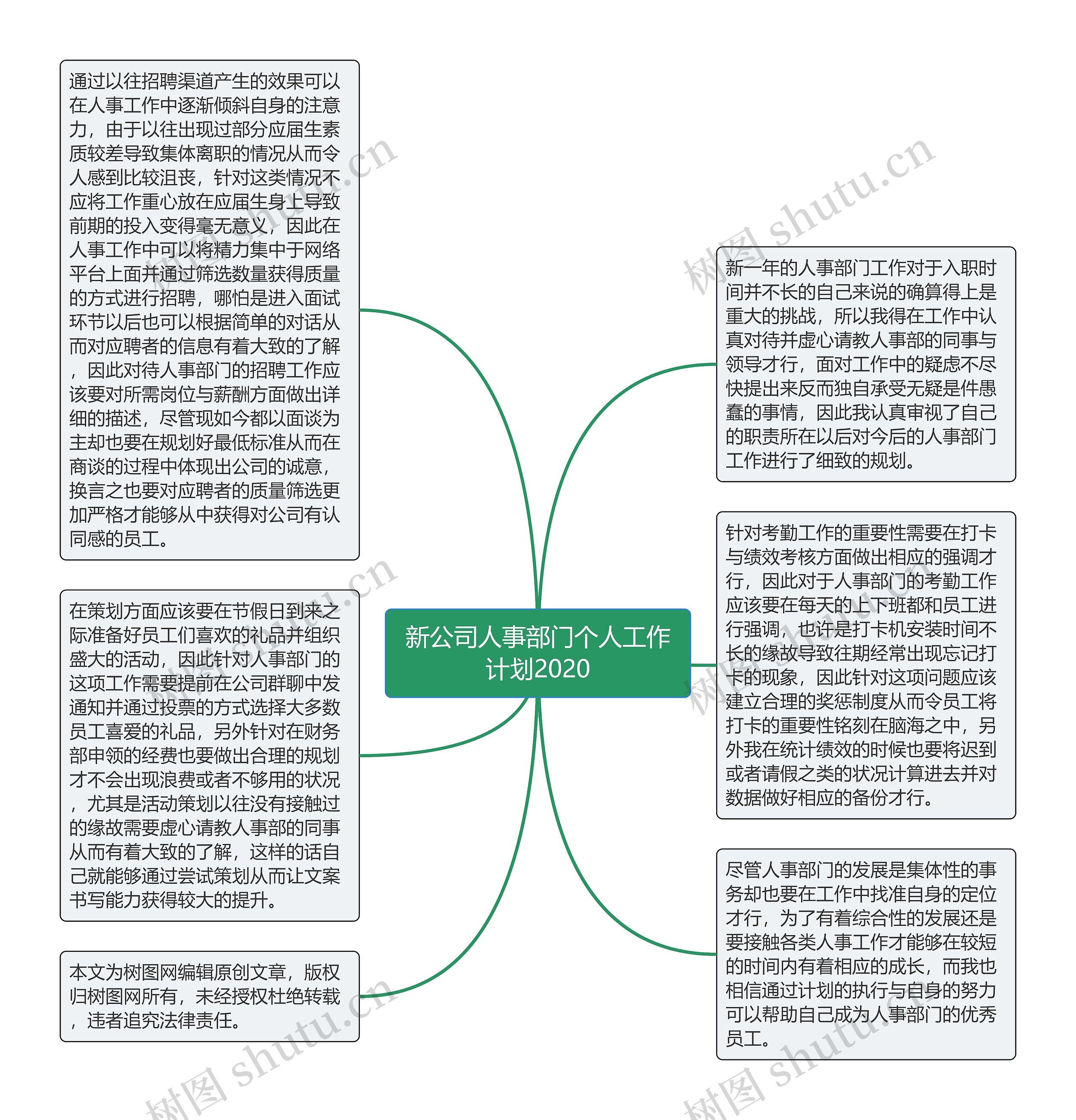 新公司人事部门个人工作计划2020