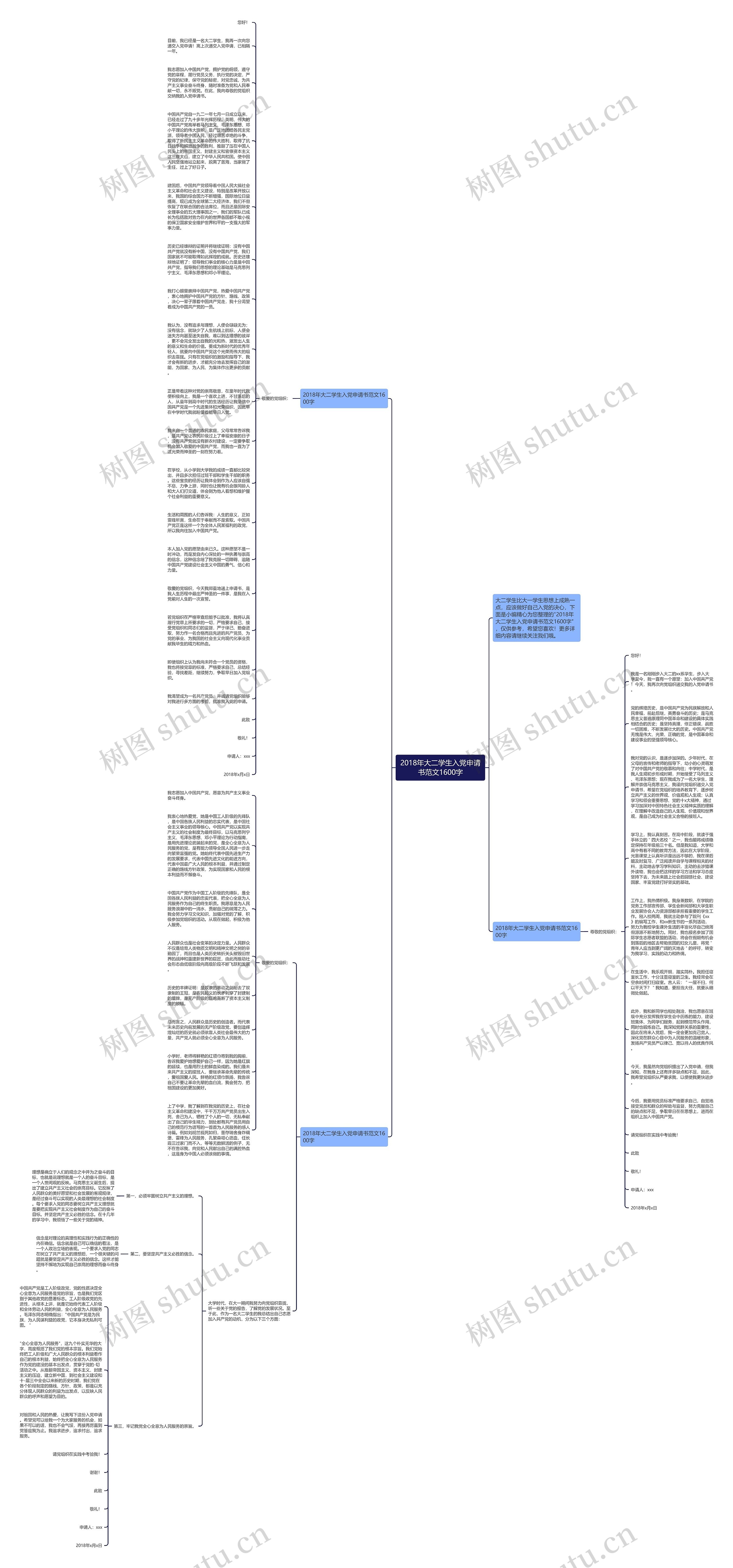 2018年大二学生入党申请书范文1600字思维导图
